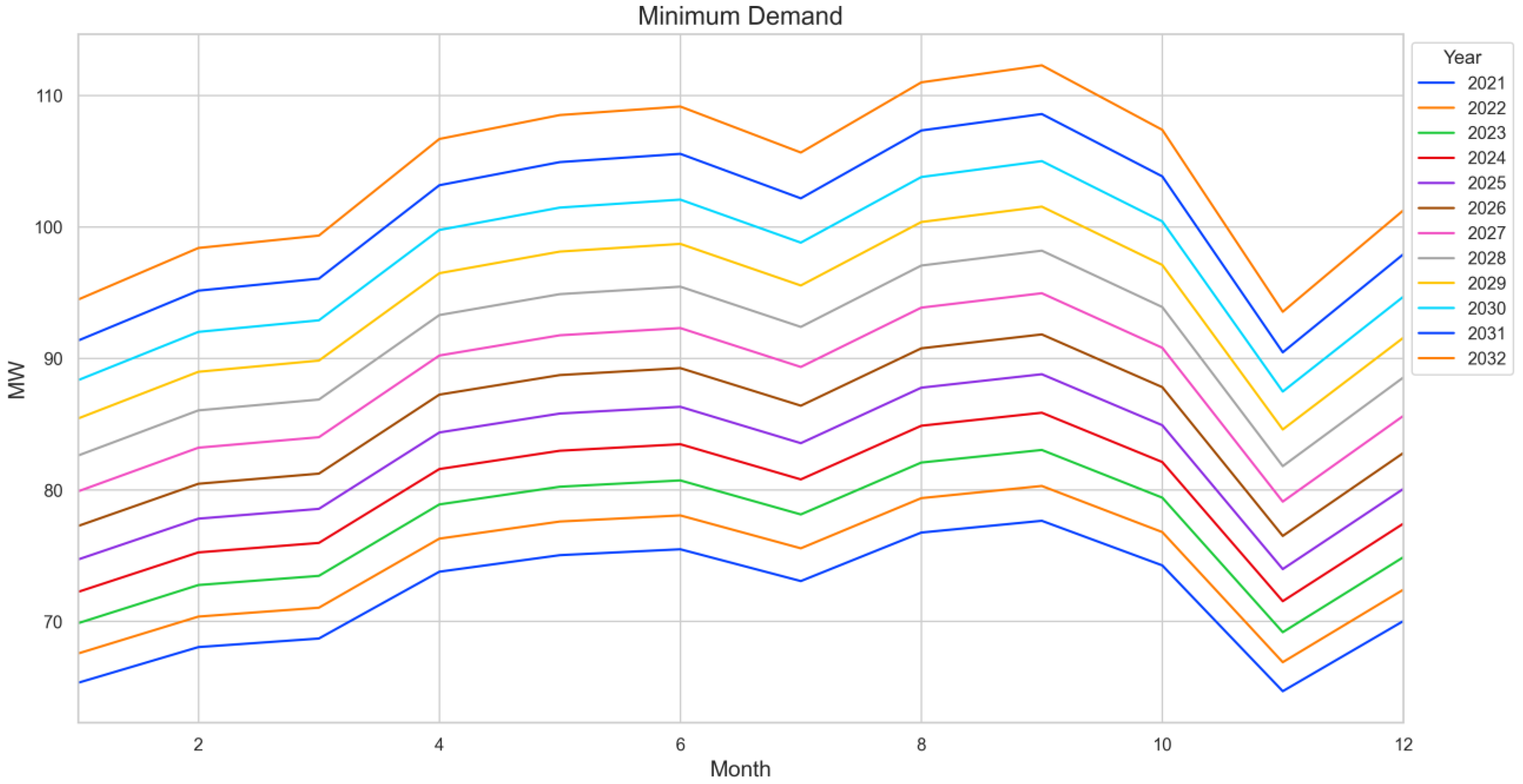 Urbansci 07 00032 g009
