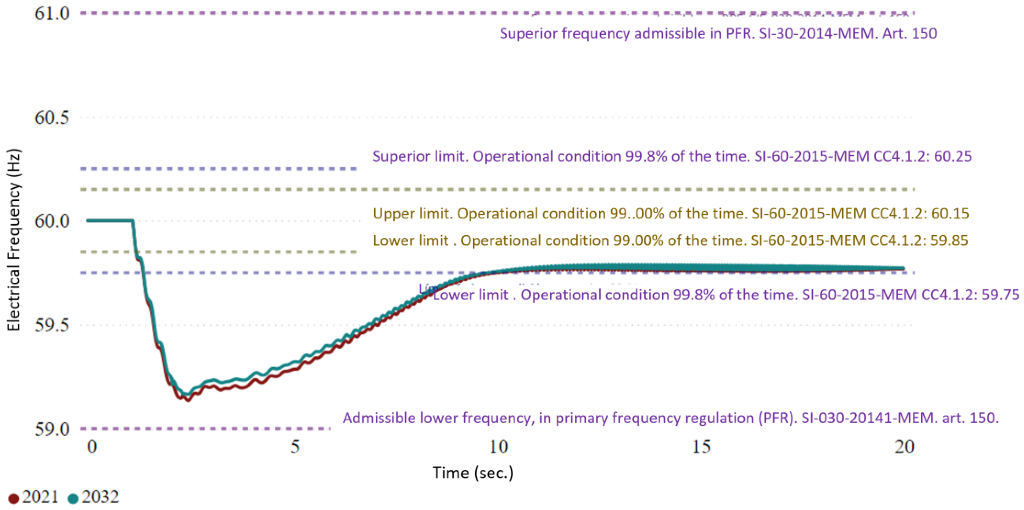 Urbansci 07 00032 g010