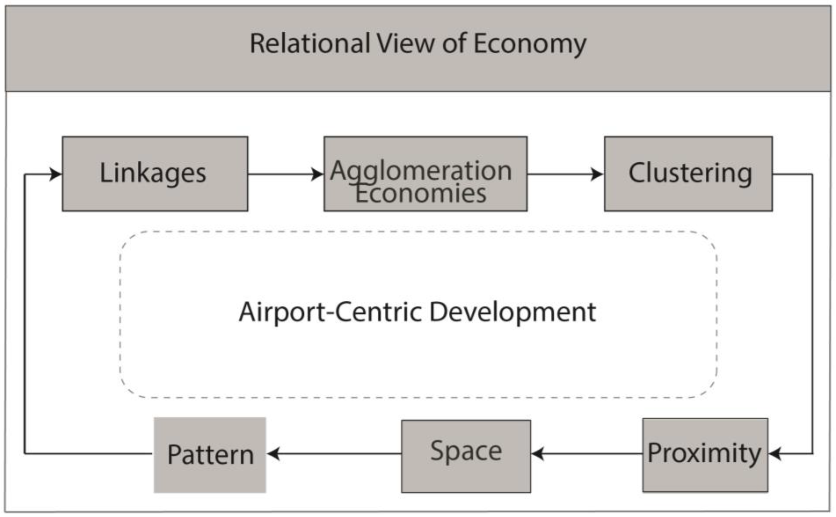 Urbansci 07 00035 g001 Urbansci 07 00035 g001