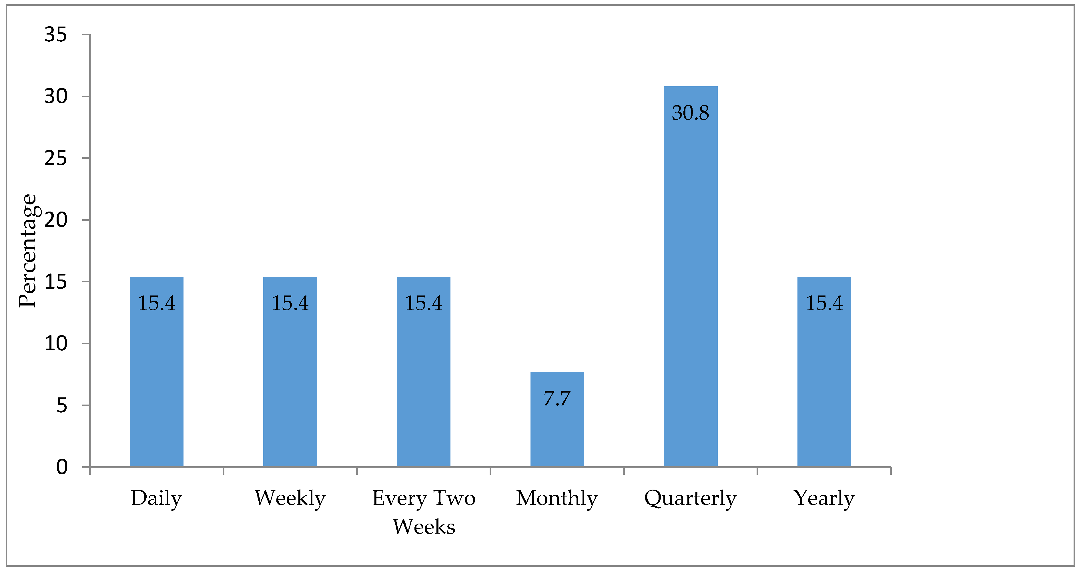 Urbansci 07 00035 g005 Urbansci 07 00035 g005