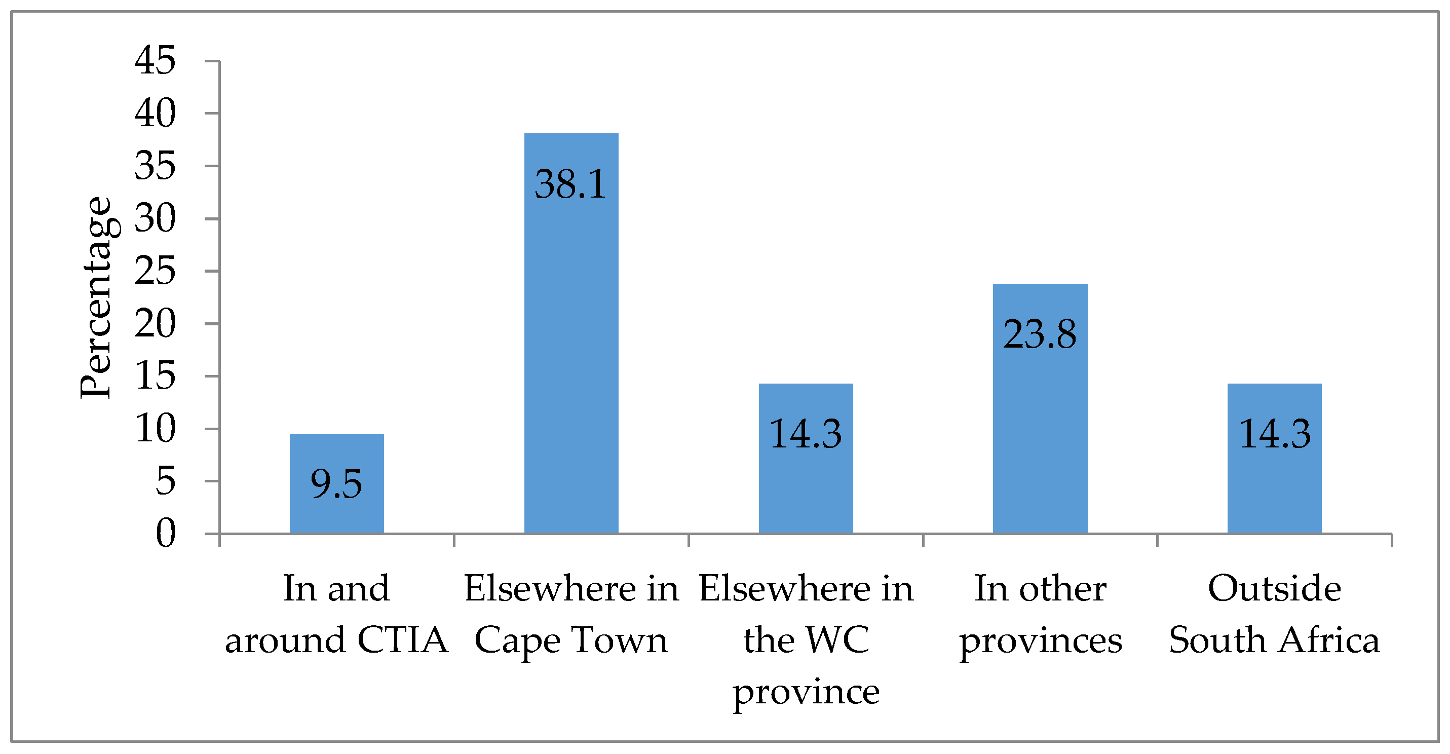 Urbansci 07 00035 g008 Urbansci 07 00035 g008