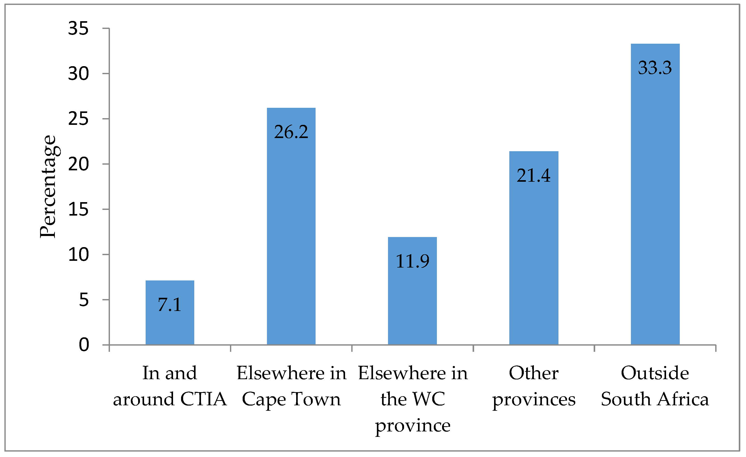 Urbansci 07 00035 g009 Urbansci 07 00035 g009