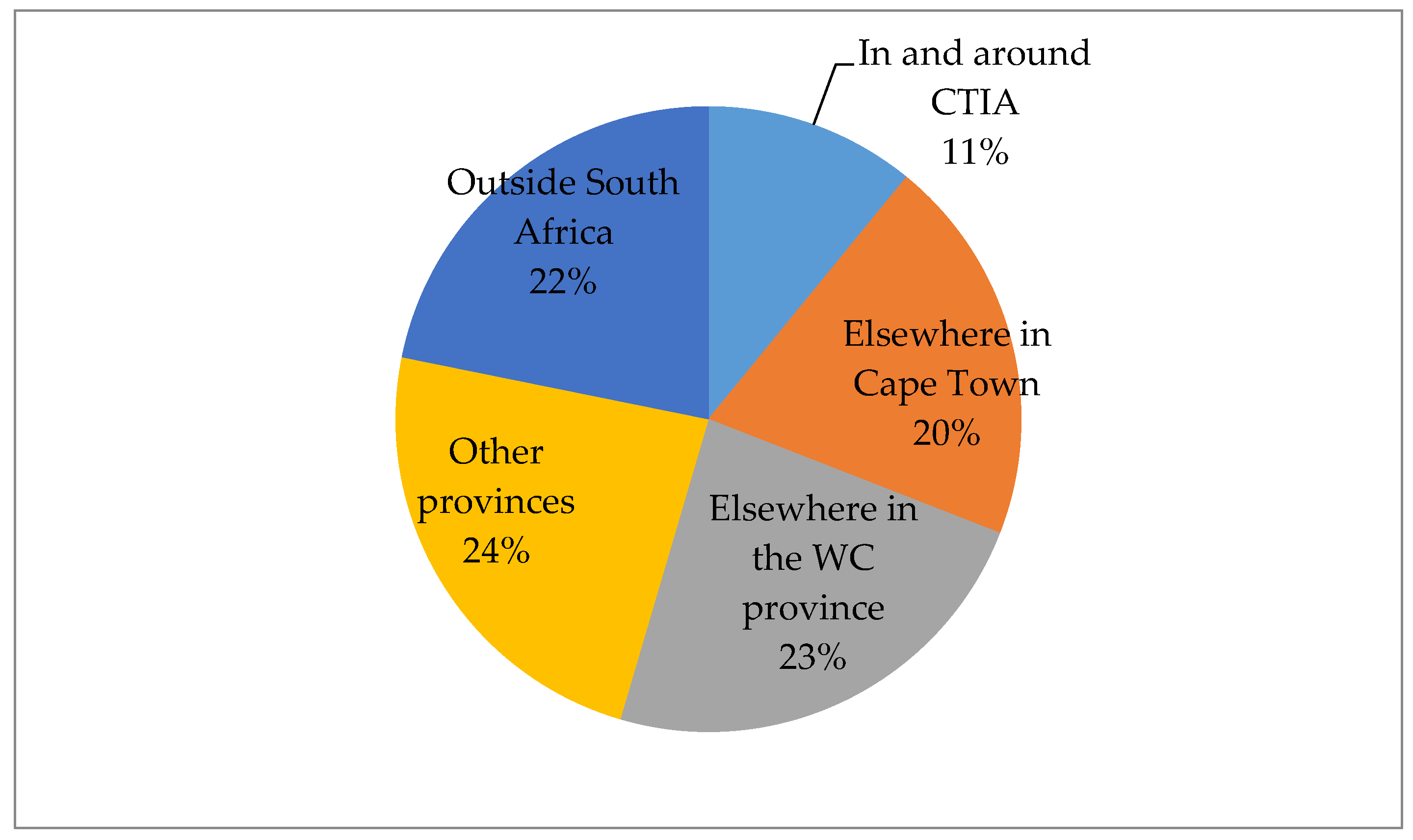 Urbansci 07 00035 g010 Urbansci 07 00035 g010
