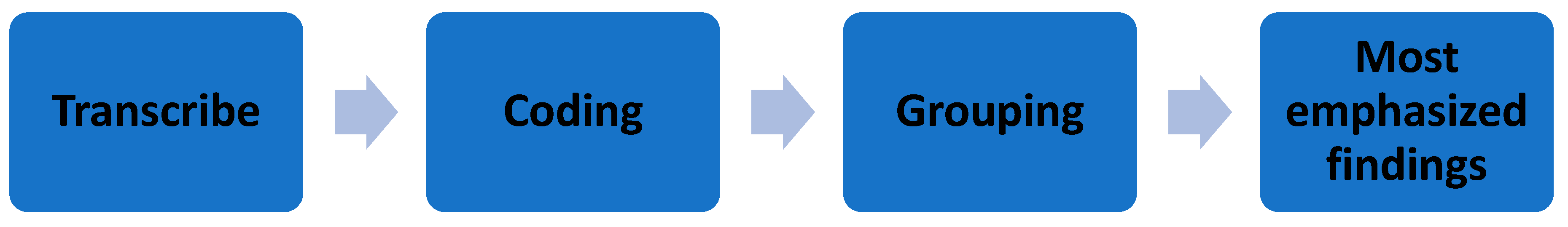 Urbansci 07 00037 g001