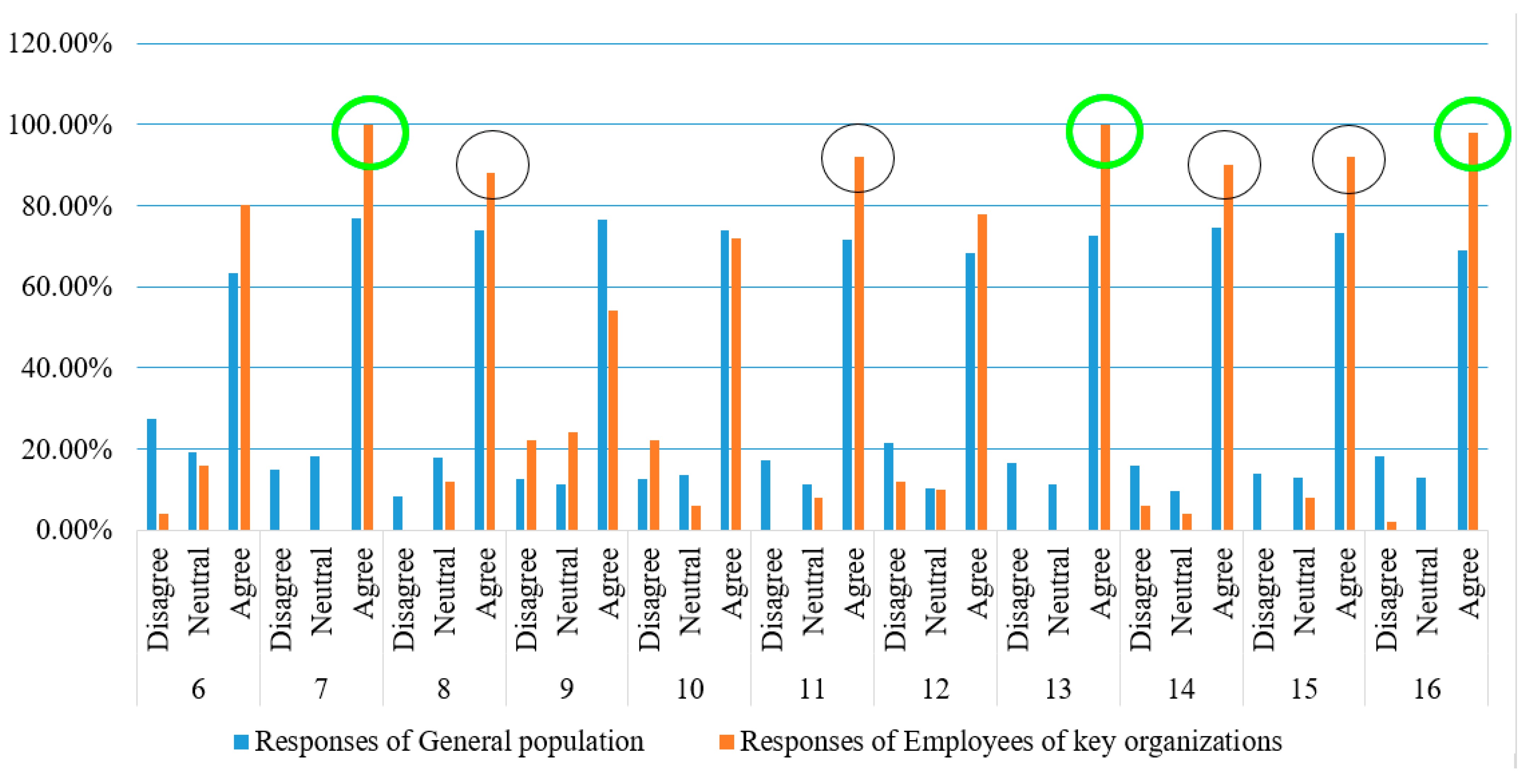 Urbansci 07 00037 g003