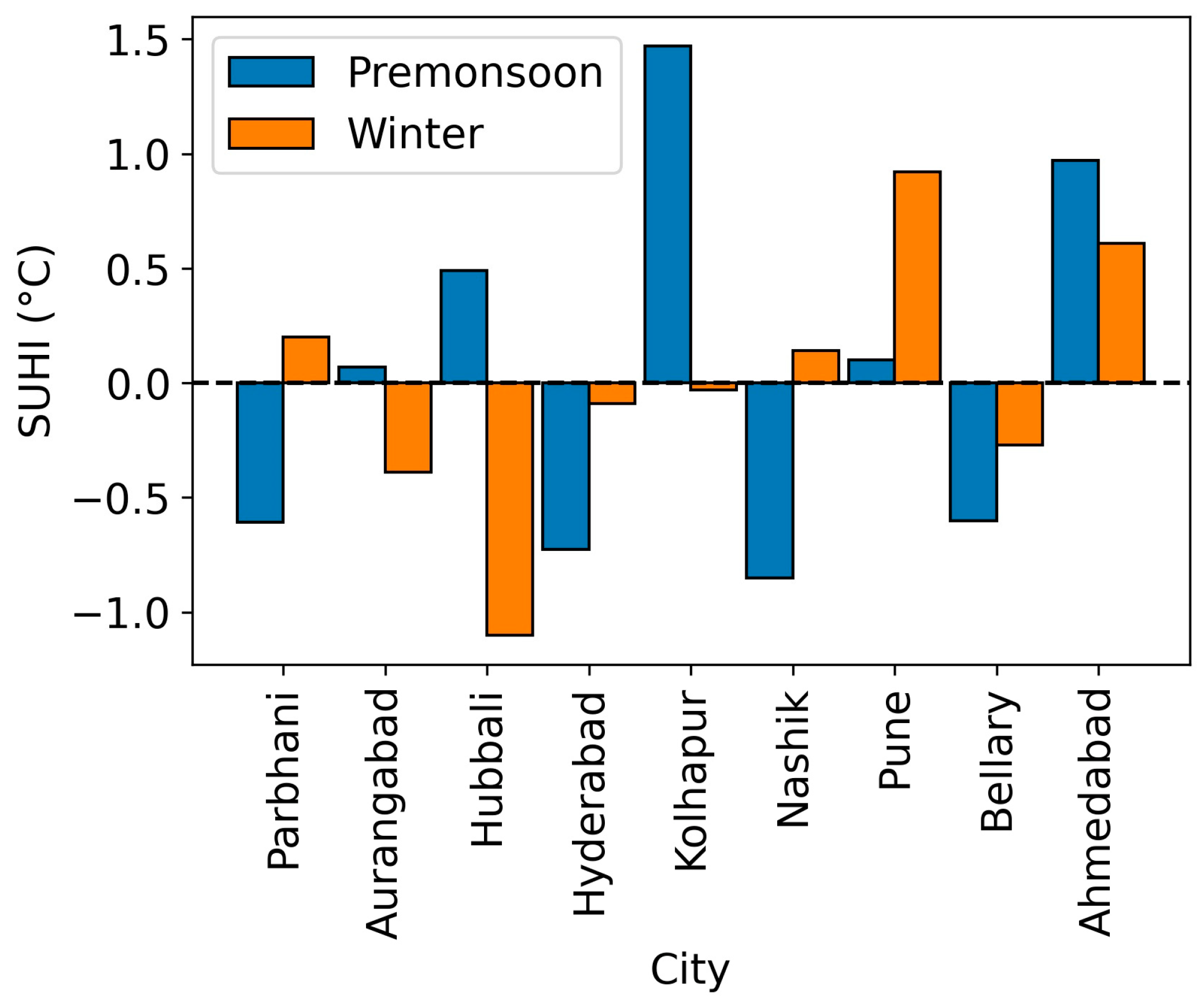 Urbansci 07 00038 g003 Urbansci 07 00038 g003