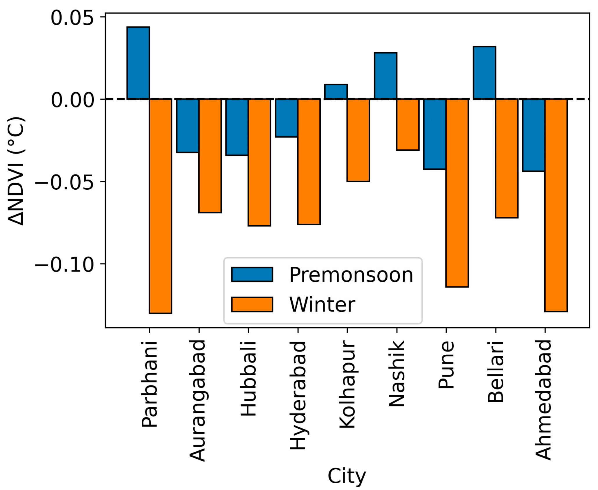 Urbansci 07 00038 g004 Urbansci 07 00038 g004