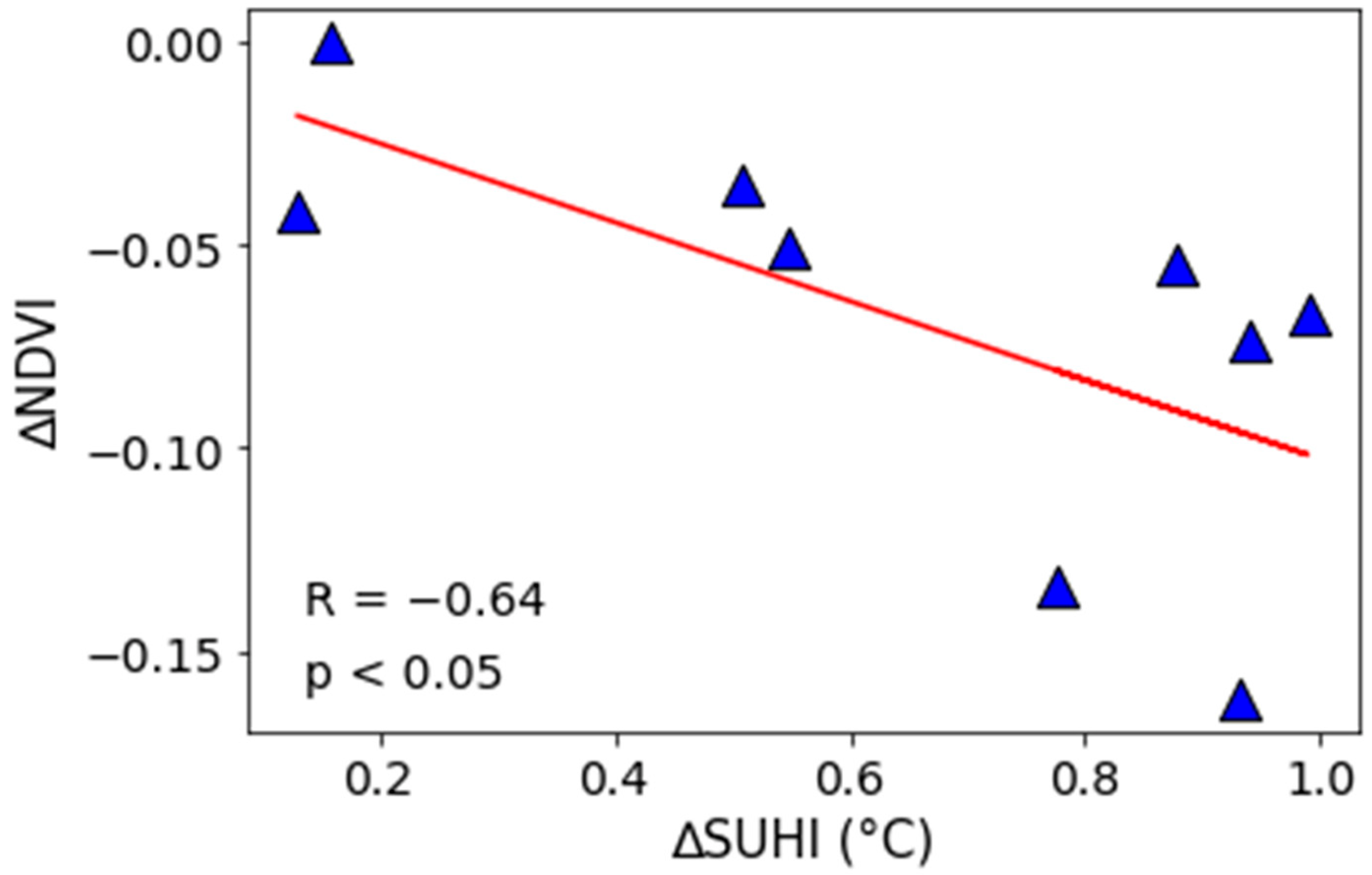 Urbansci 07 00038 g006 Urbansci 07 00038 g006