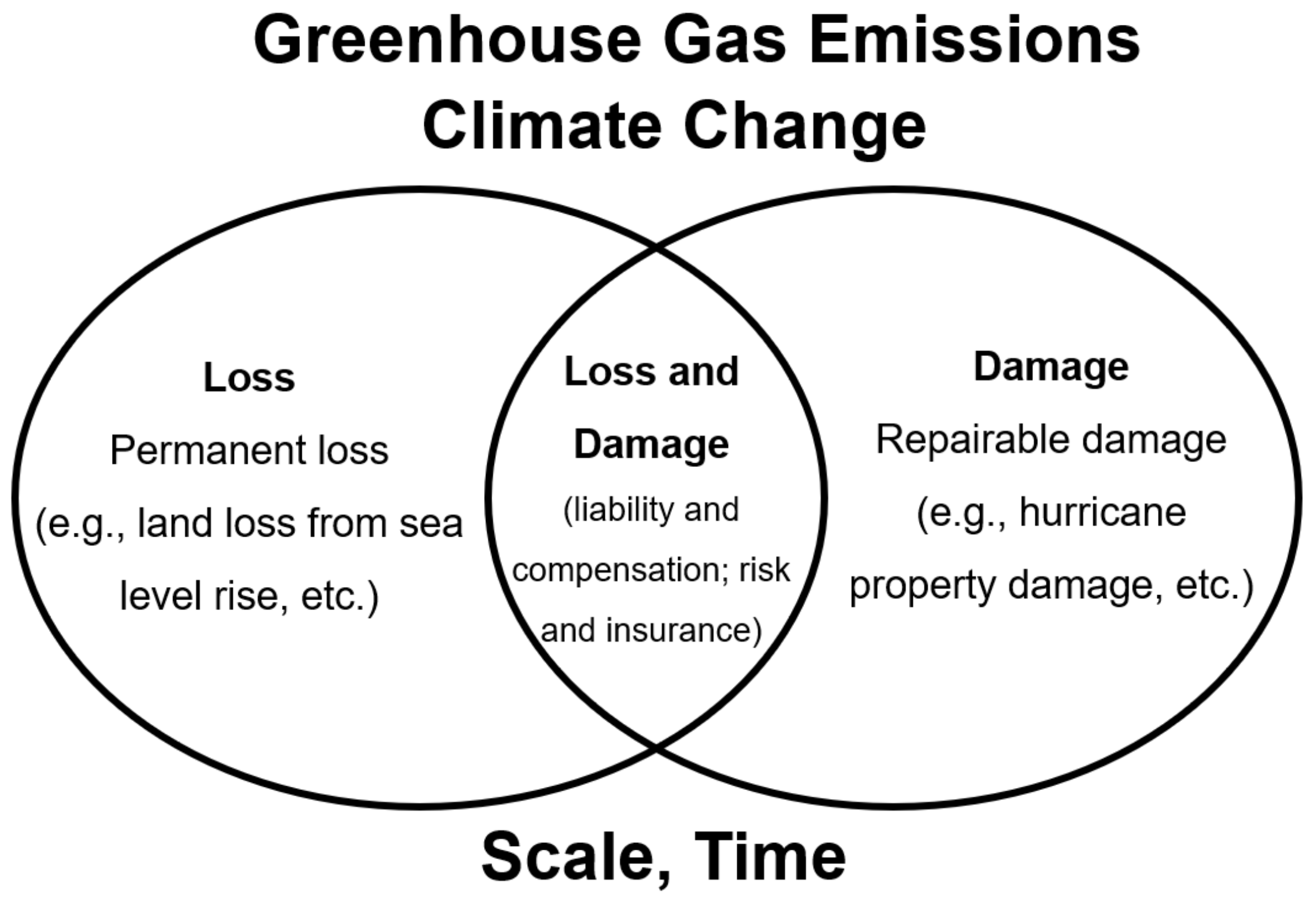 Natural Gas, Oil Industry Urges EPA to Revise Proposed GHG Reporting Rule -  Natural Gas Intelligence