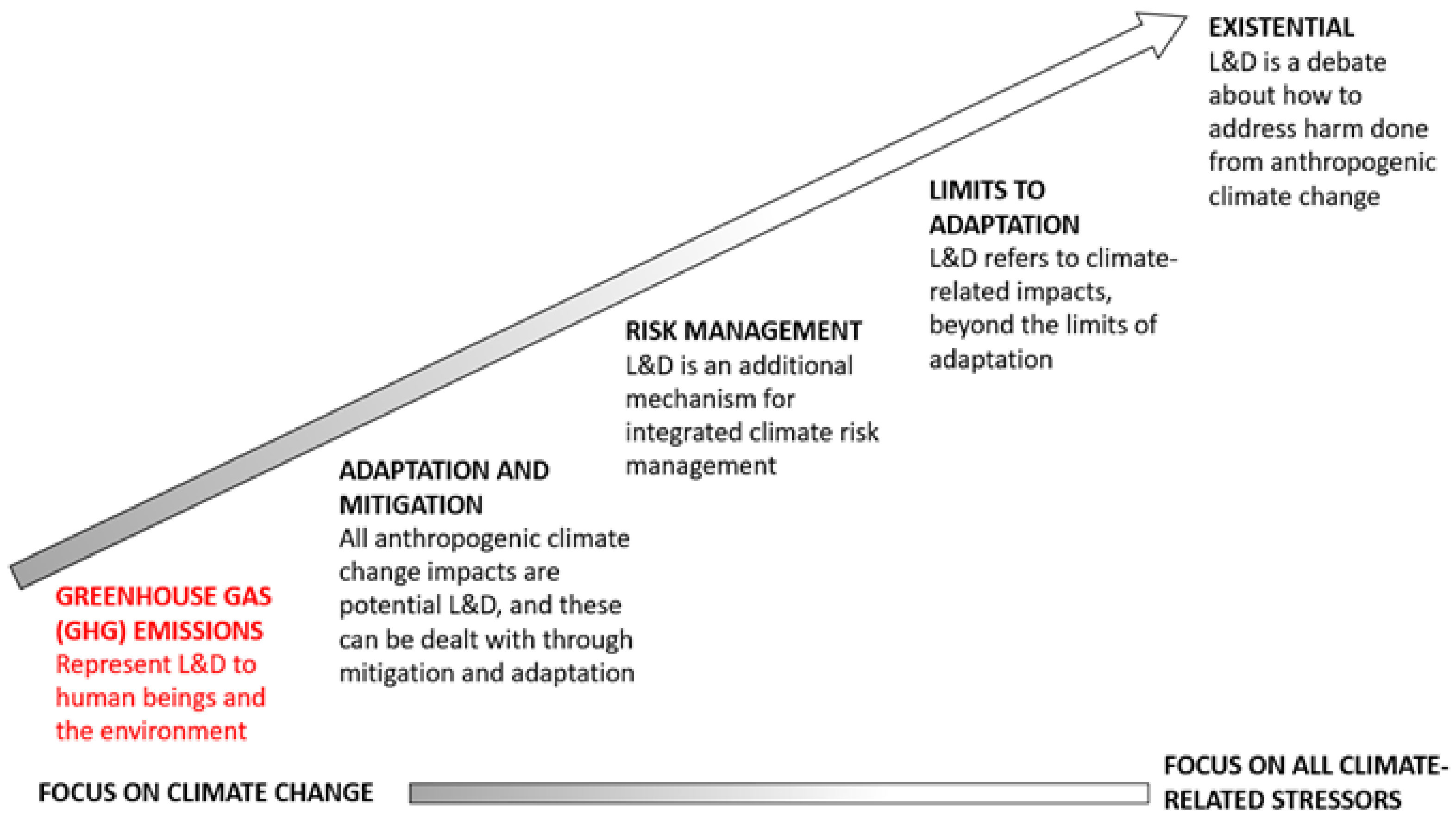 Urbansci 07 00040 g010 Urbansci 07 00040 g010