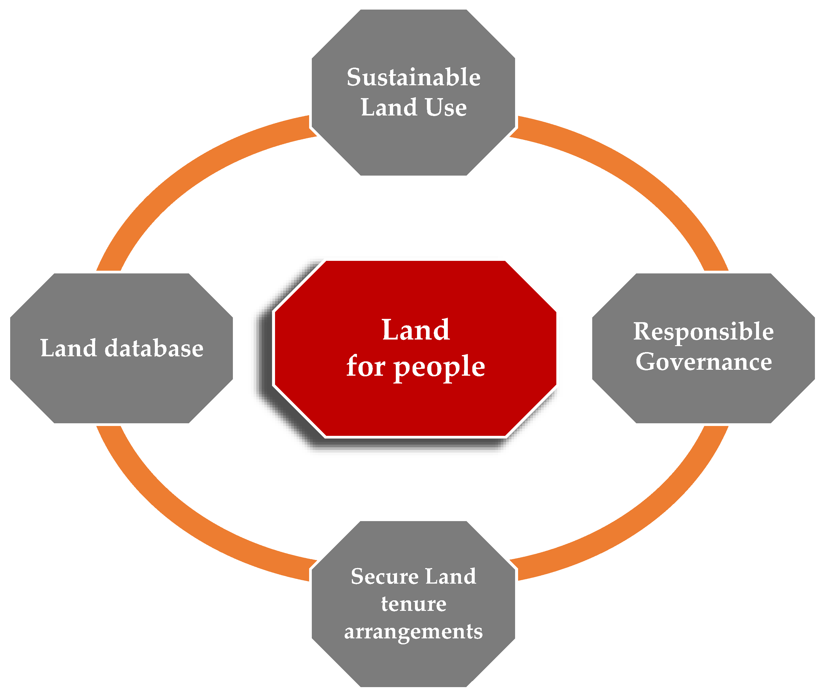 Early Access Roadmap — Town of Salem 2