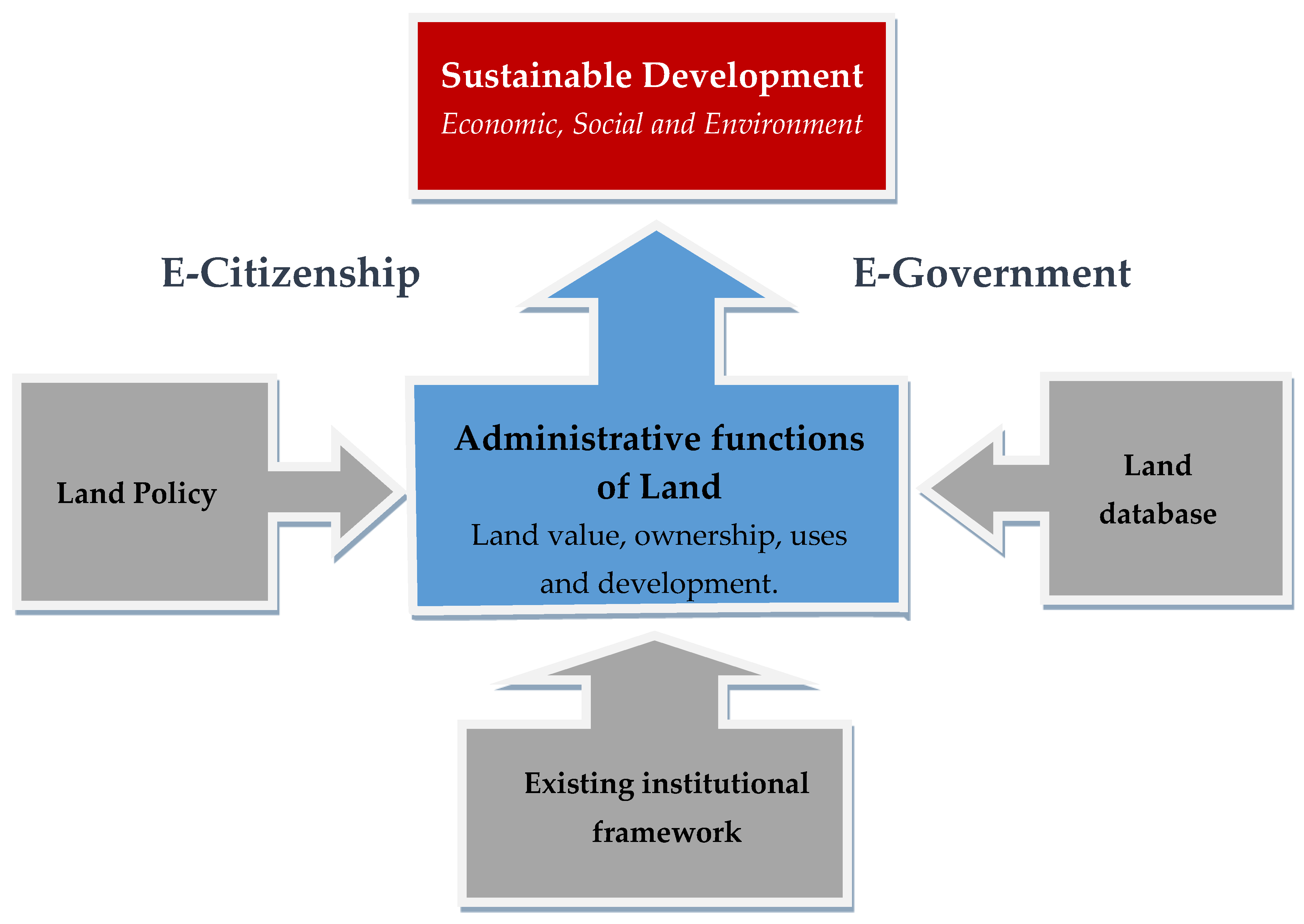 Urbansci 07 00043 g002 Urbansci 07 00043 g002