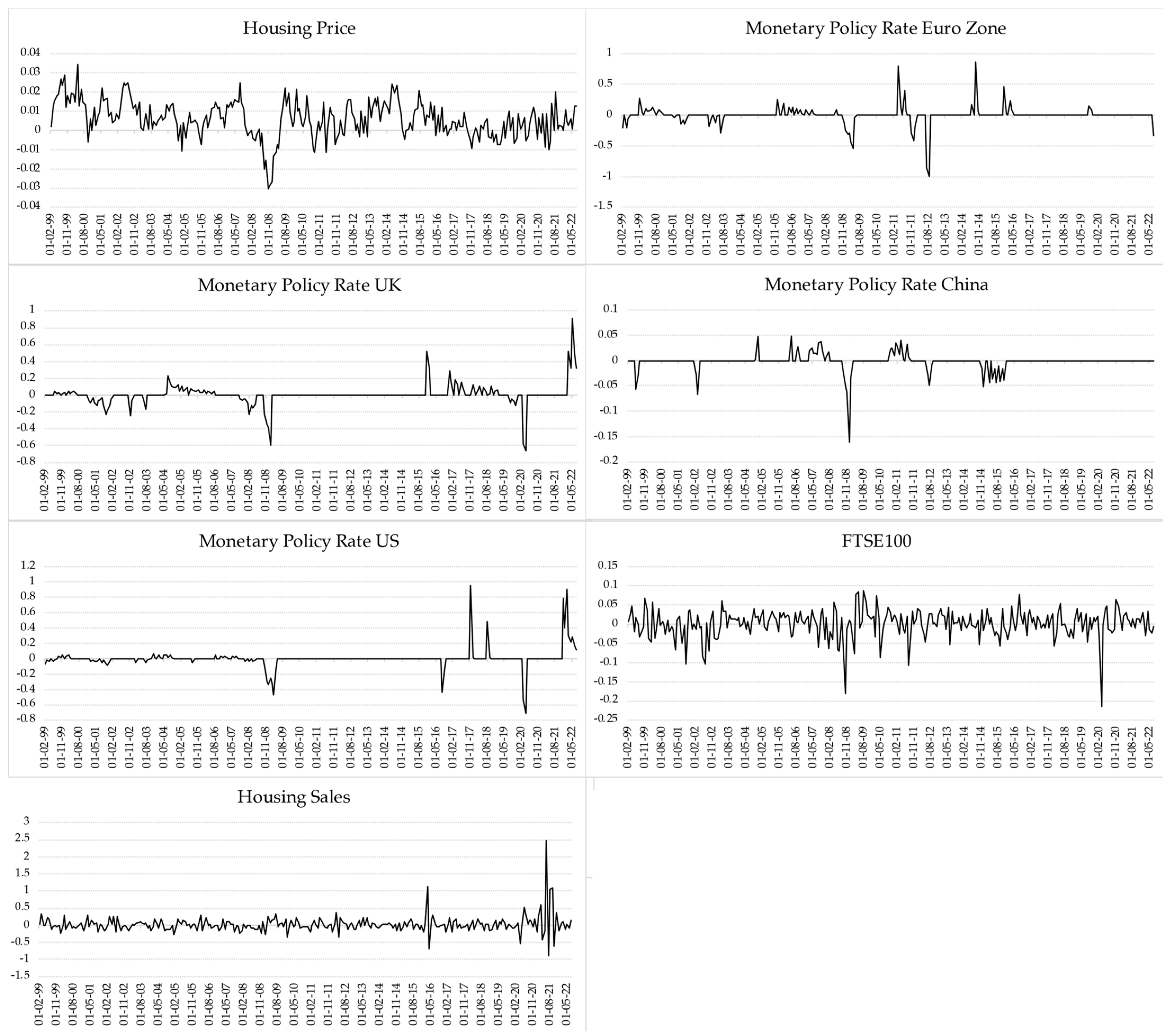 Urbansci 07 00045 g001