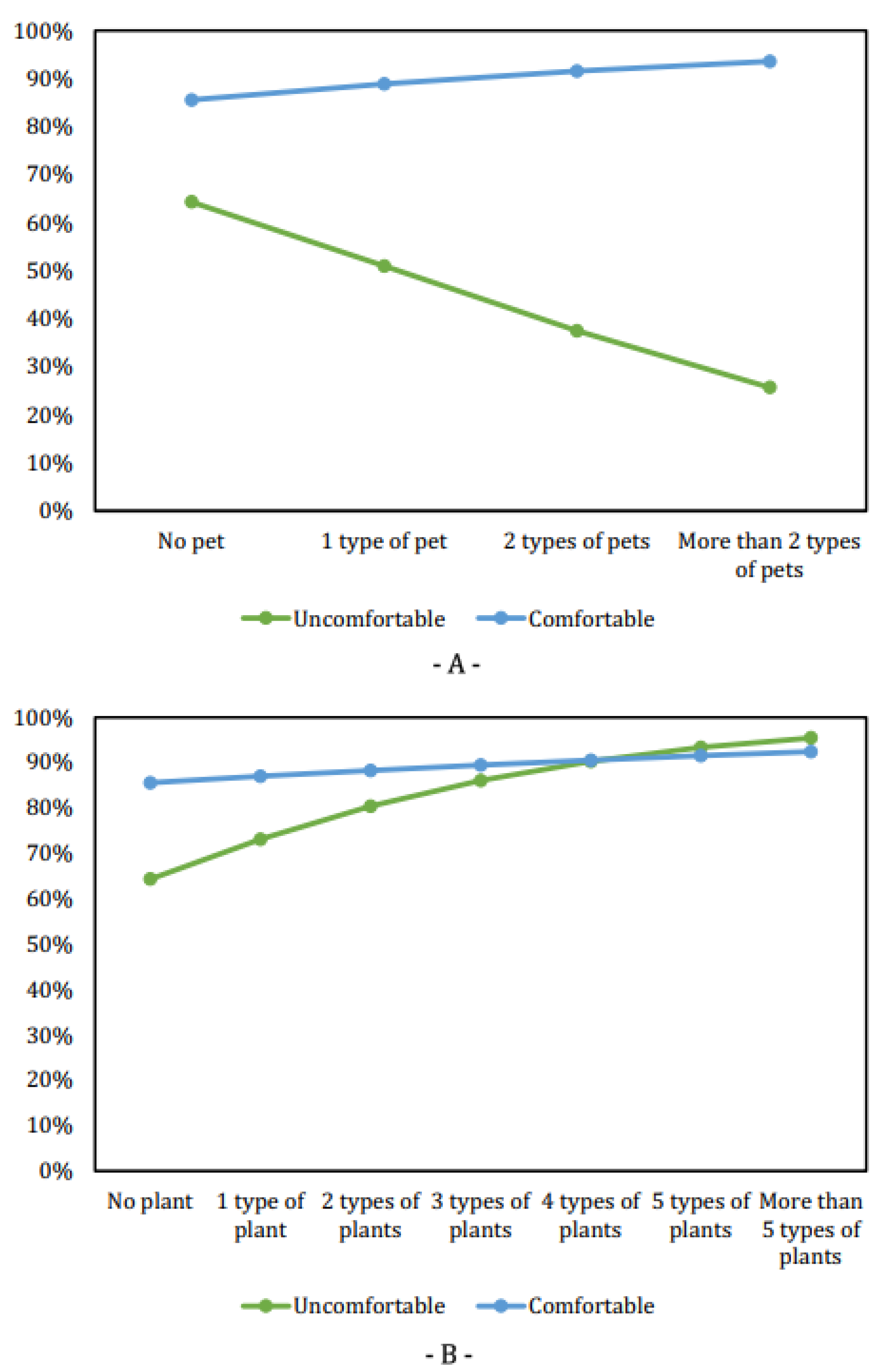 Urbansci 07 00046 g007 Urbansci 07 00046 g007