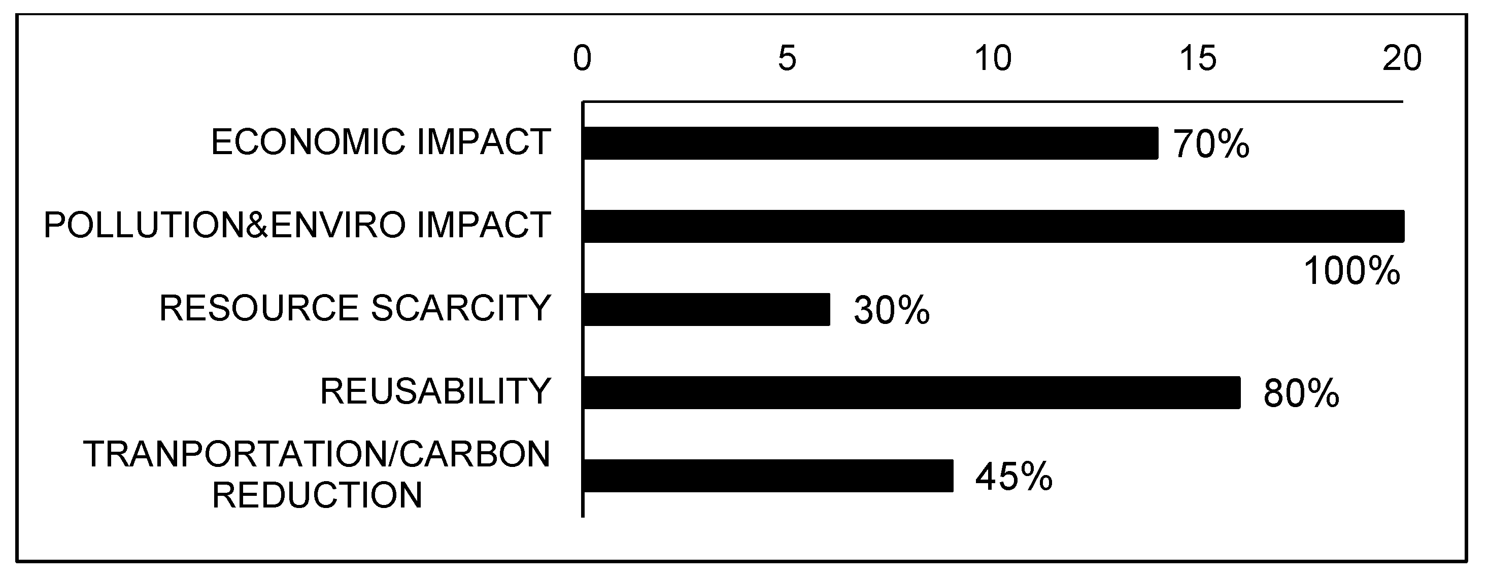 Urbansci 07 00047 g001 Urbansci 07 00047 g001