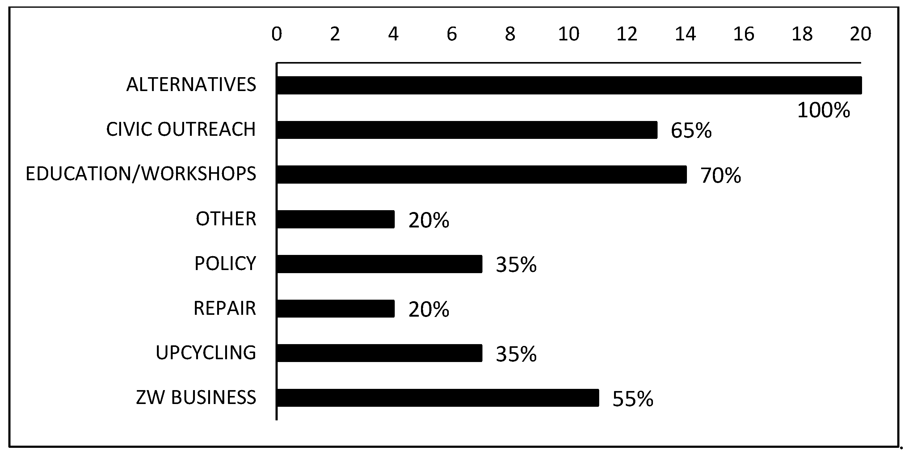 Urbansci 07 00047 g003 Urbansci 07 00047 g003