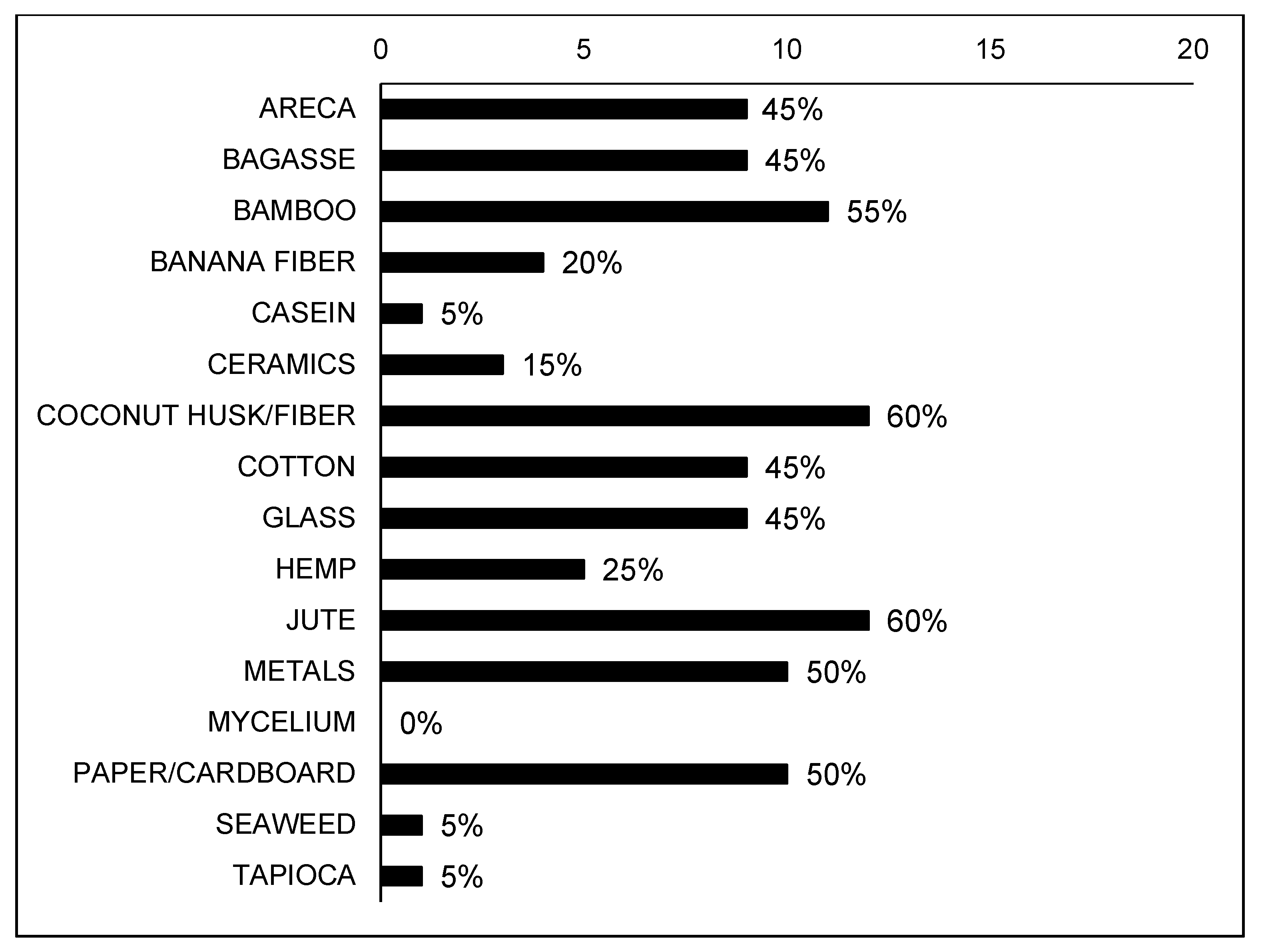 Urbansci 07 00047 g004 Urbansci 07 00047 g004