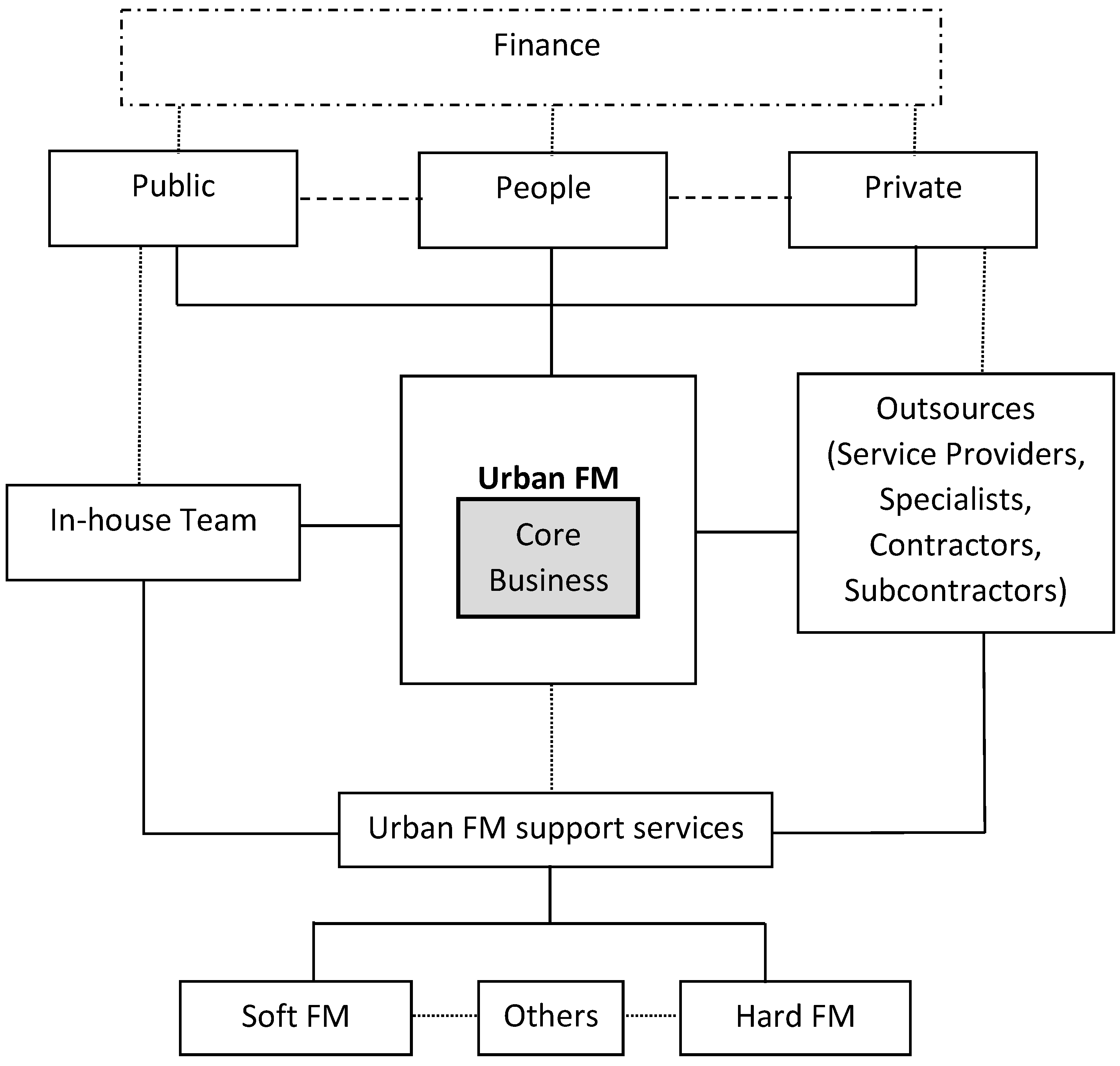 Urbansci 07 00052 g001