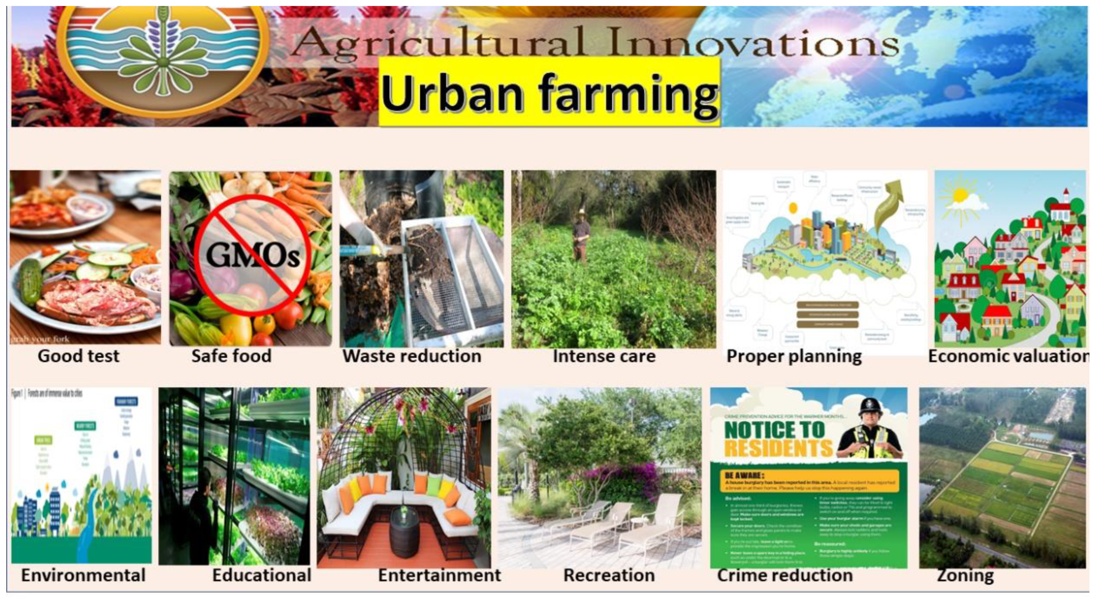 Urbansci 07 00054 g004