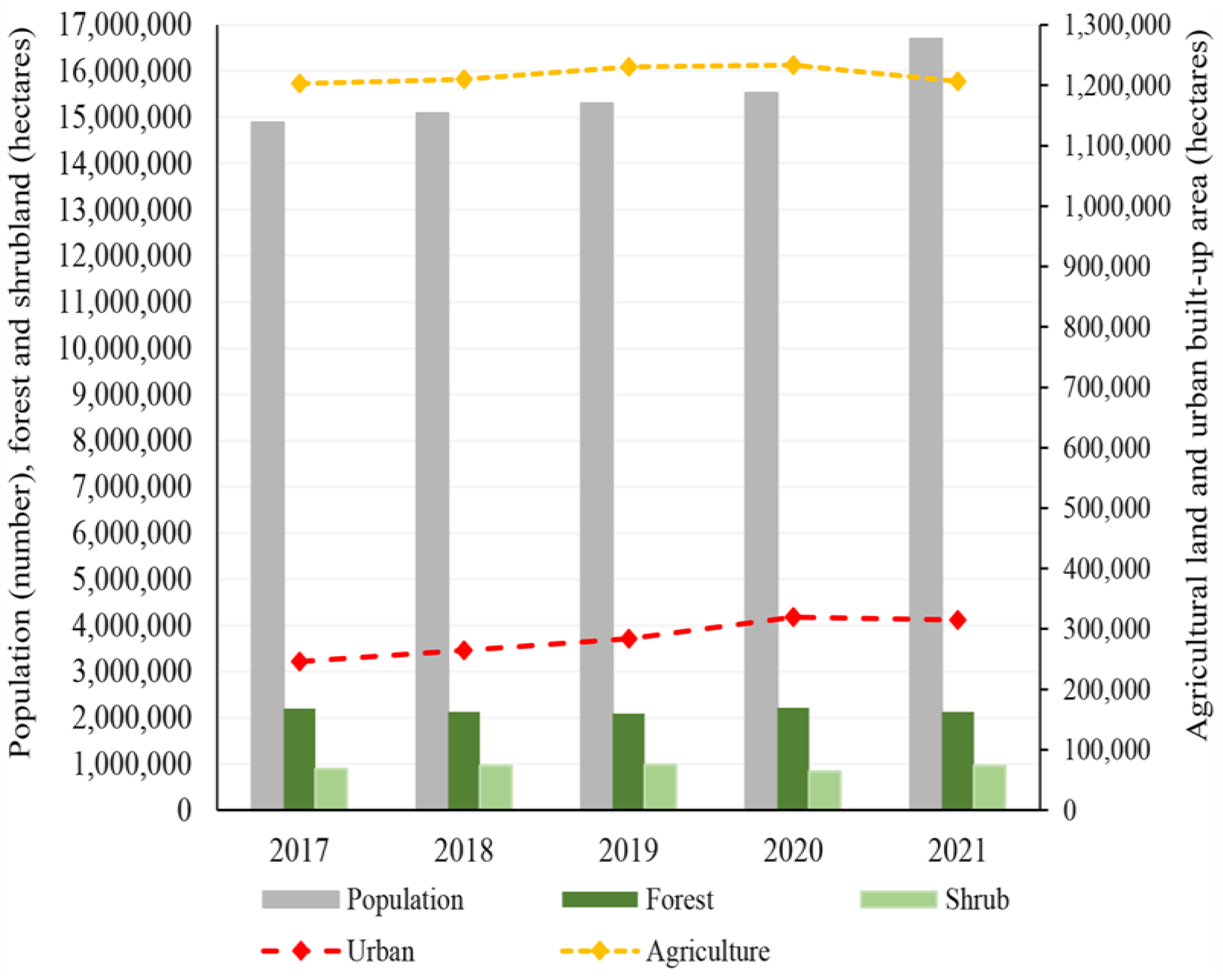 Urbansci 07 00054 g010