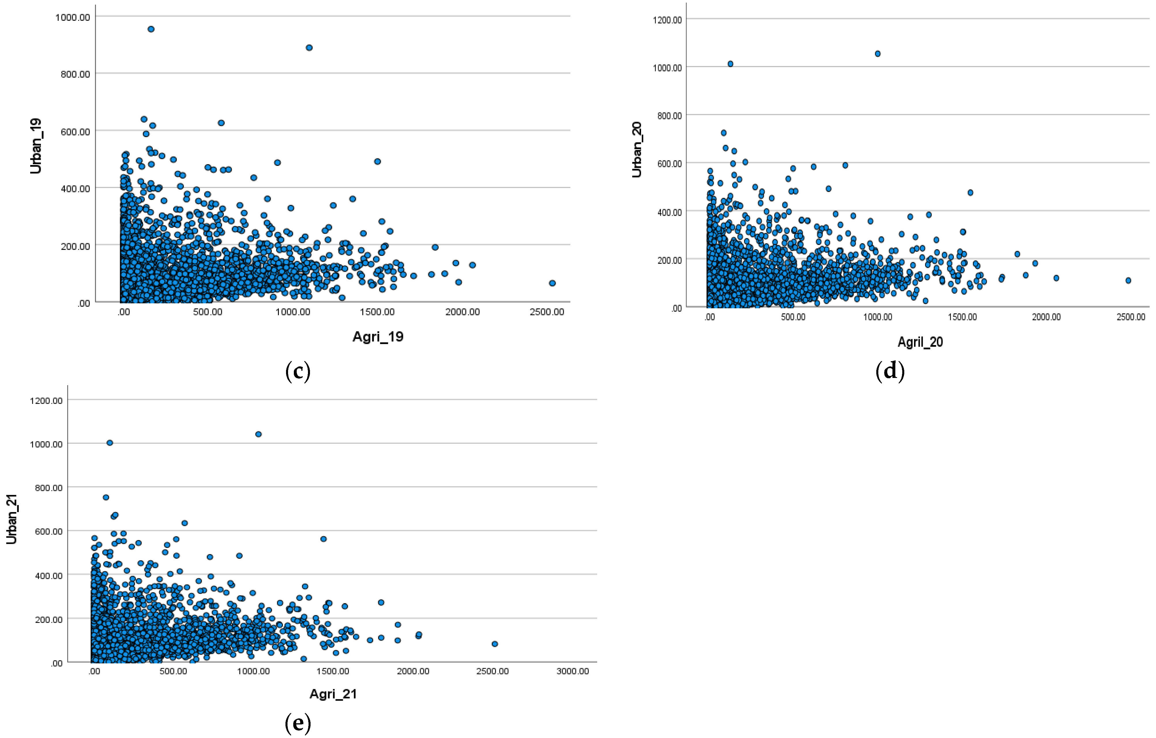 Urbansci 07 00054 g011b