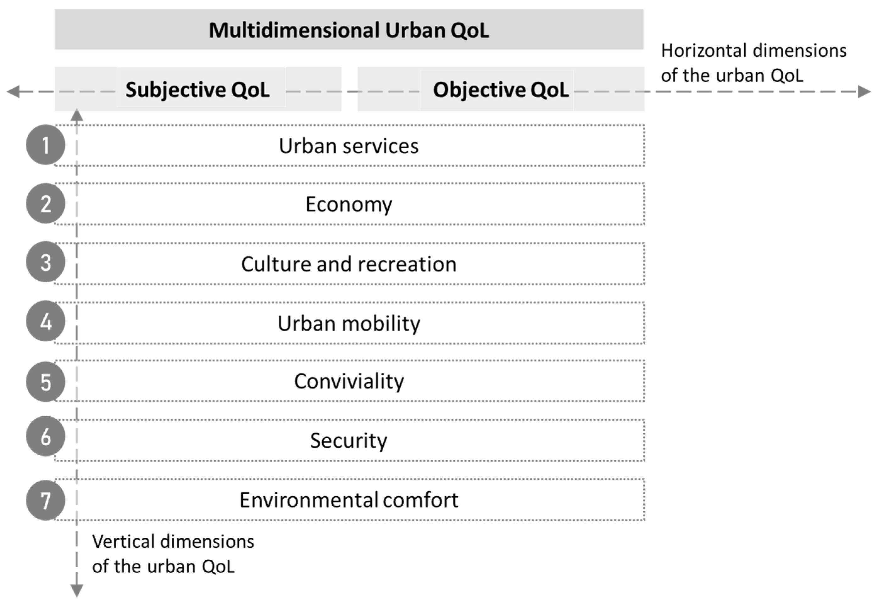 Urbansci 07 00056 g003 Urbansci 07 00056 g003