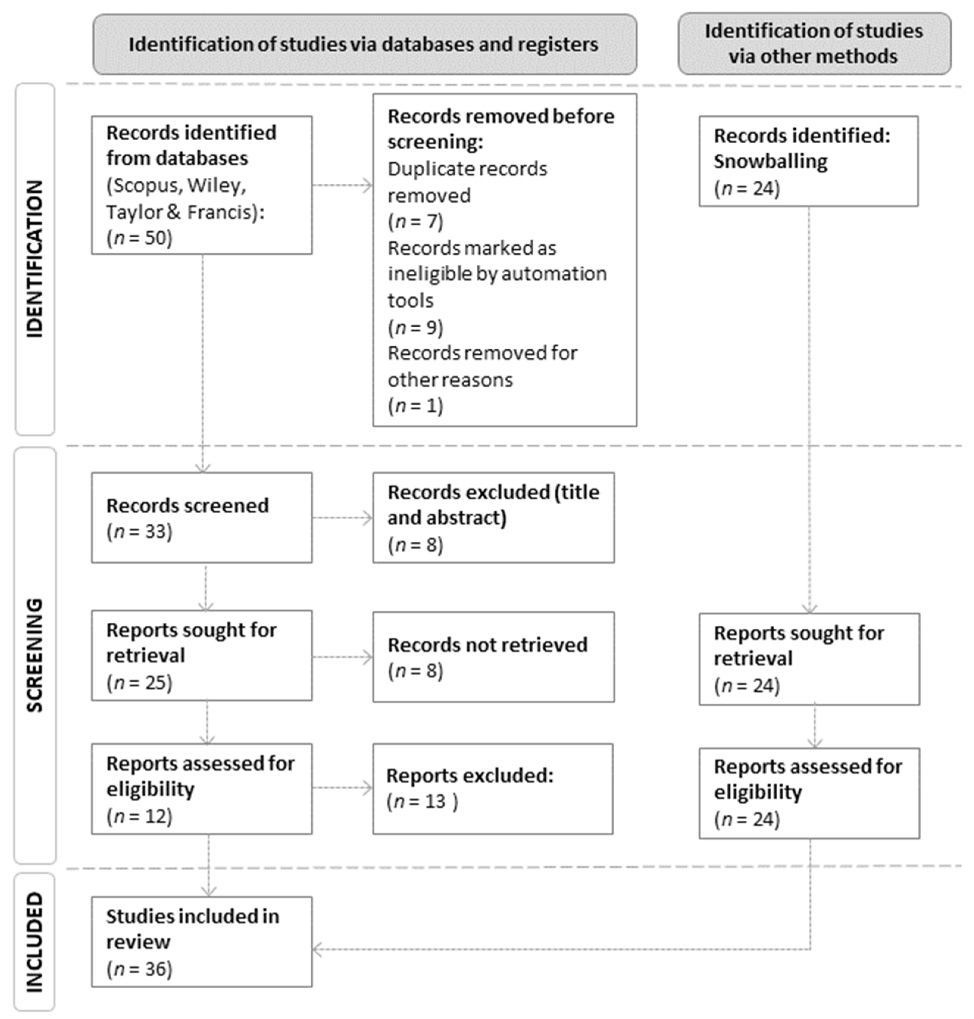 Urbansci 07 00058 g001 Urbansci 07 00058 g001