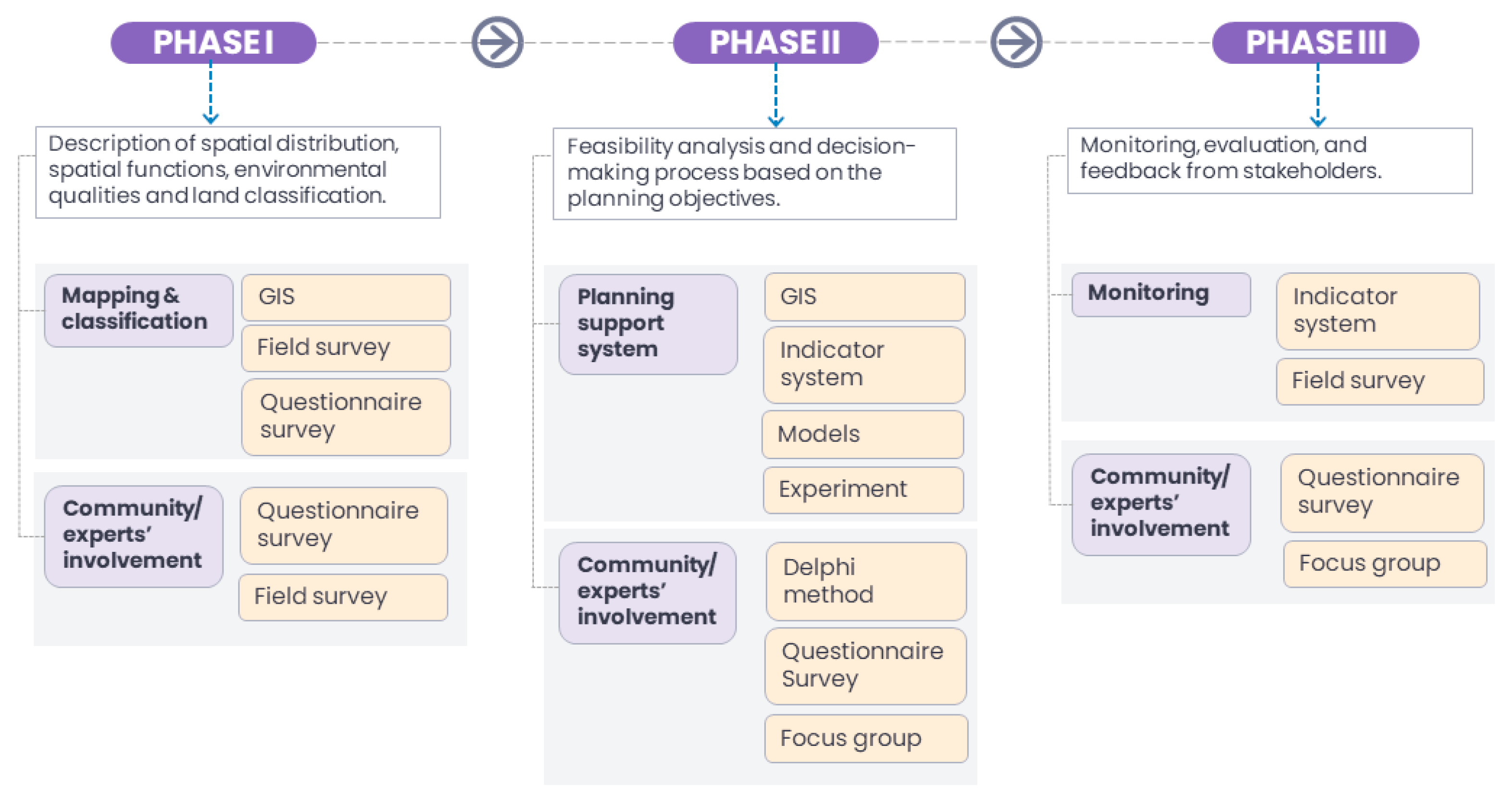 Urbansci 07 00058 g004 Urbansci 07 00058 g004