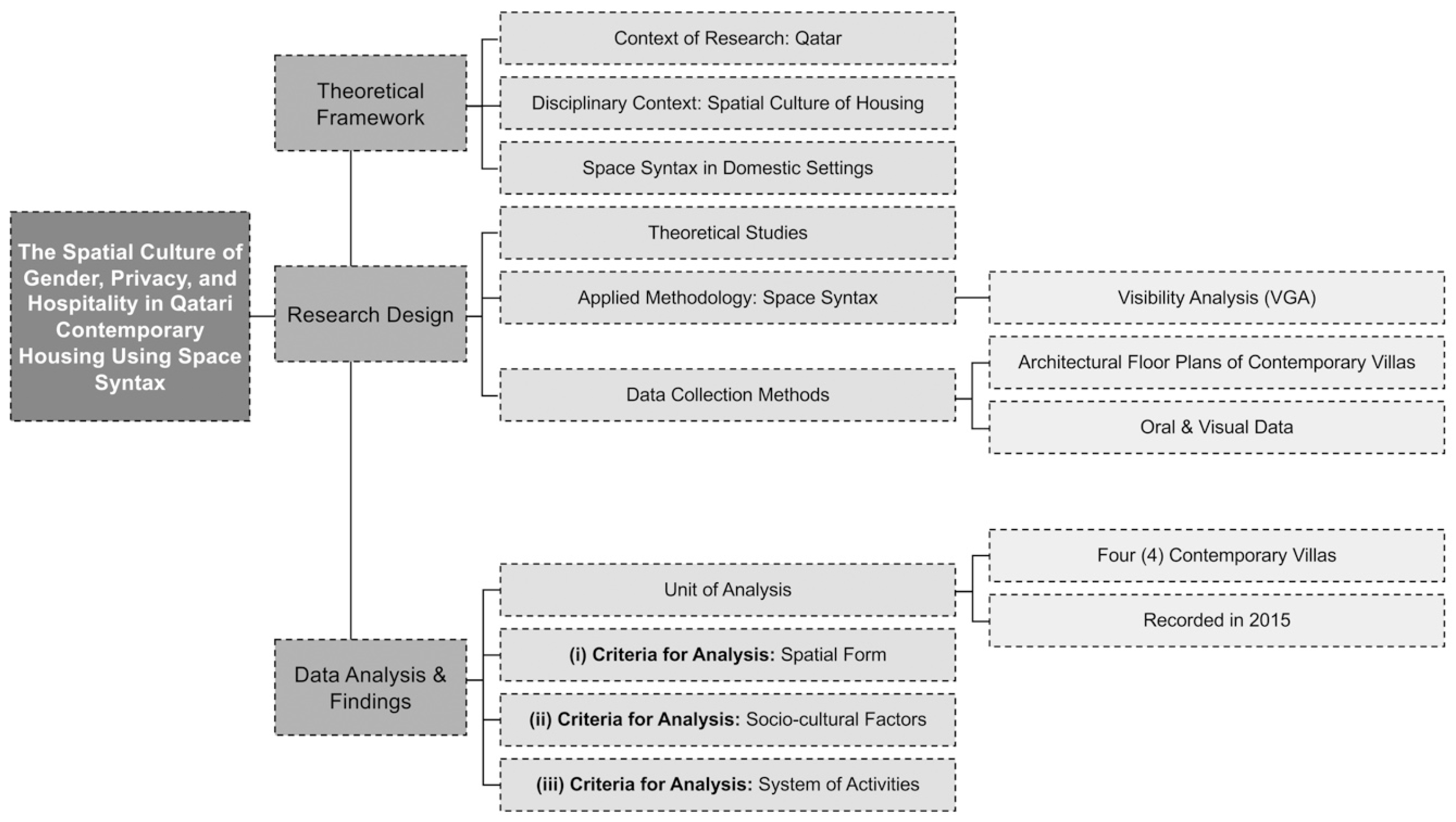 Urbansci 07 00060 g001