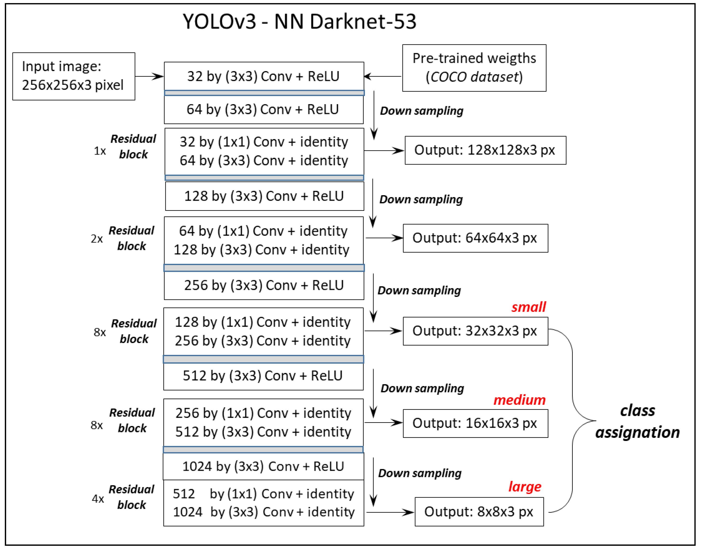 Urbansci 07 00065 g001 Urbansci 07 00065 g001