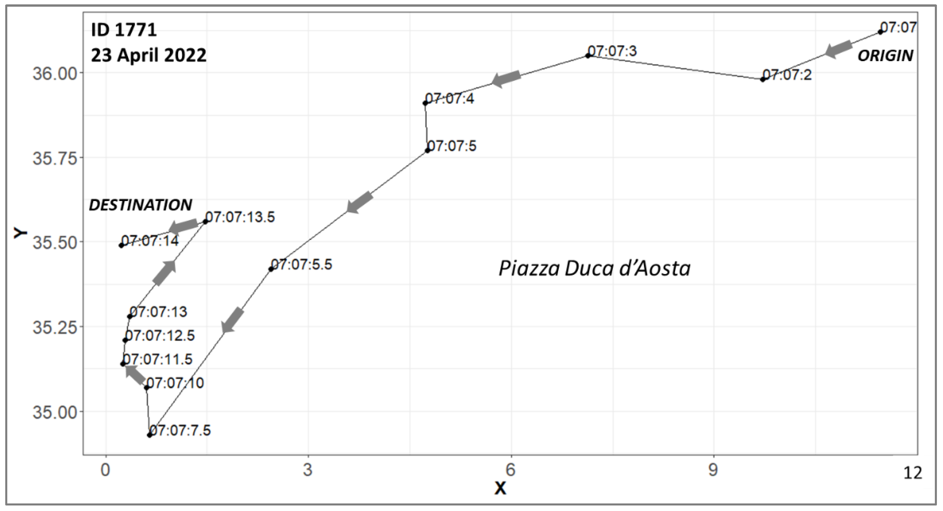 Urbansci 07 00065 g004 Urbansci 07 00065 g004