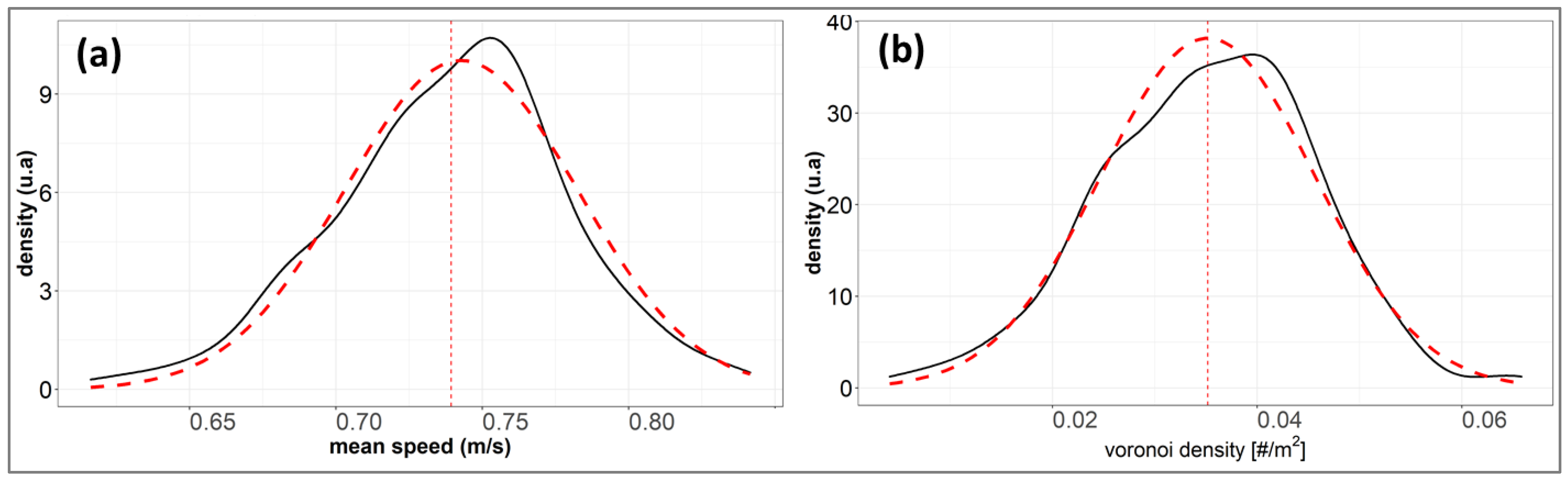 Urbansci 07 00065 g008 Urbansci 07 00065 g008
