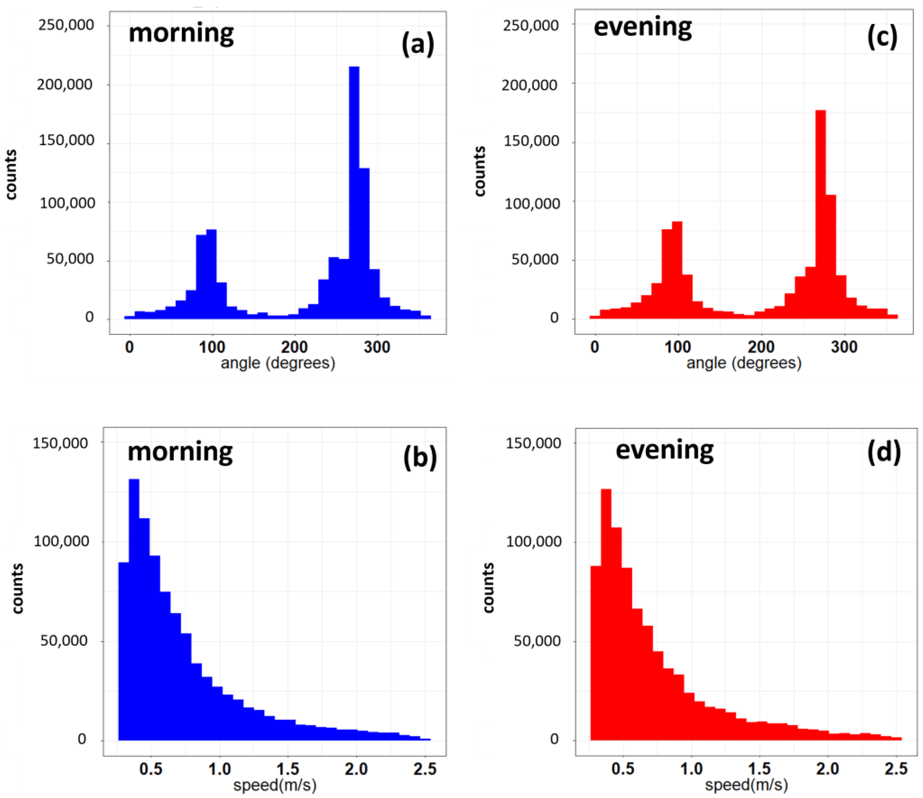 Urbansci 07 00065 g009 Urbansci 07 00065 g009