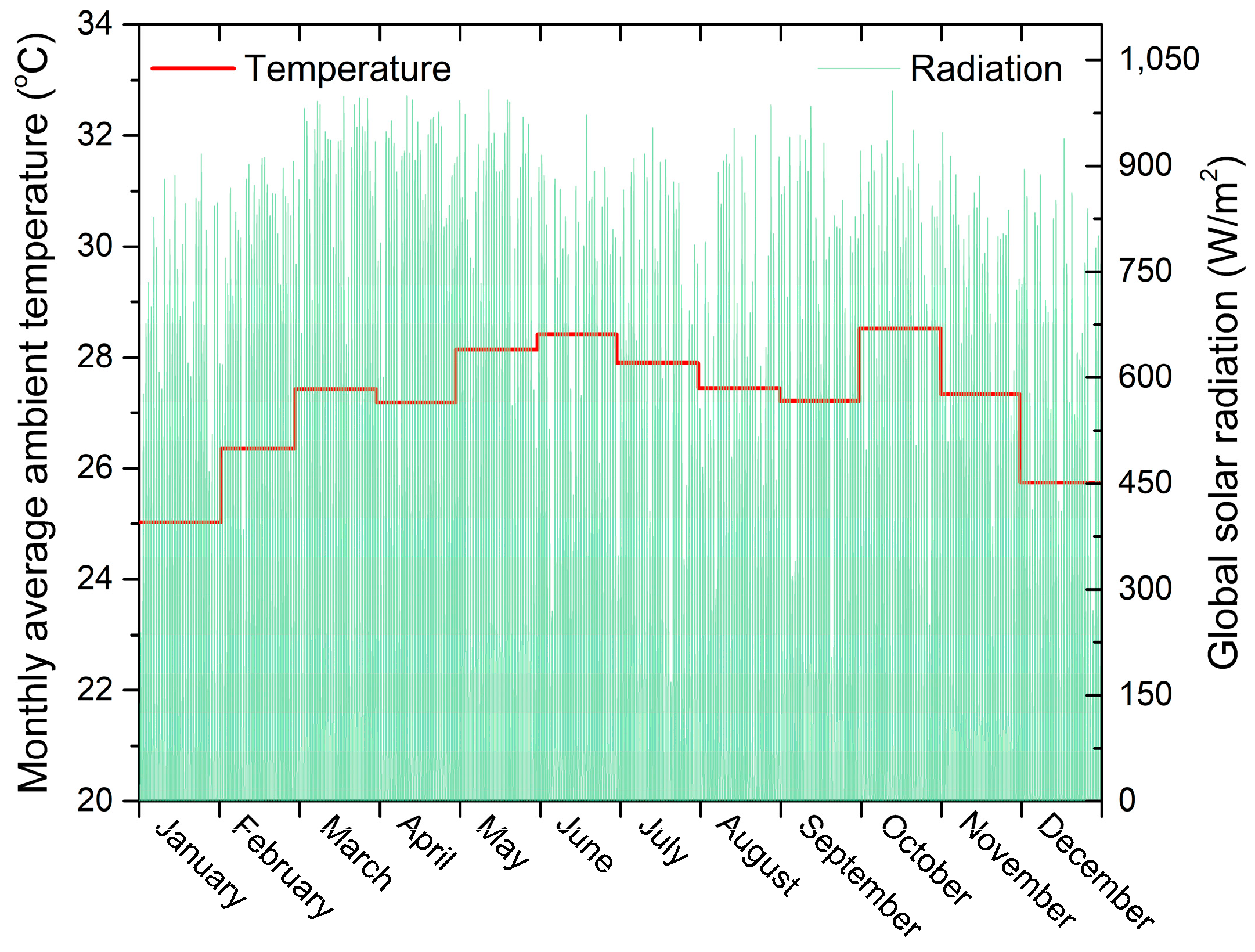 Urbansci 07 00066 g002 550