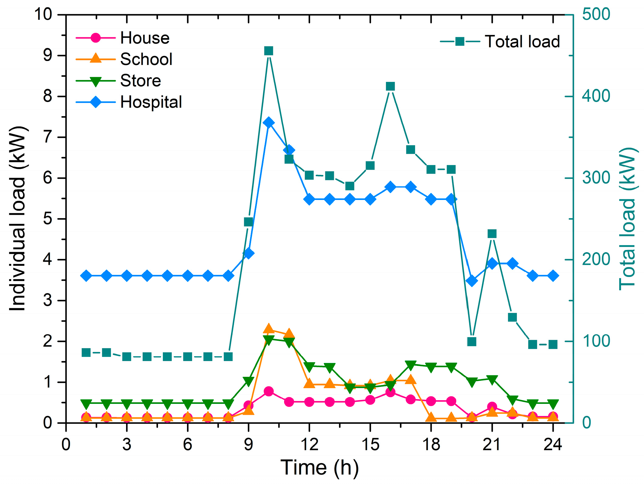 Urbansci 07 00066 g003 550