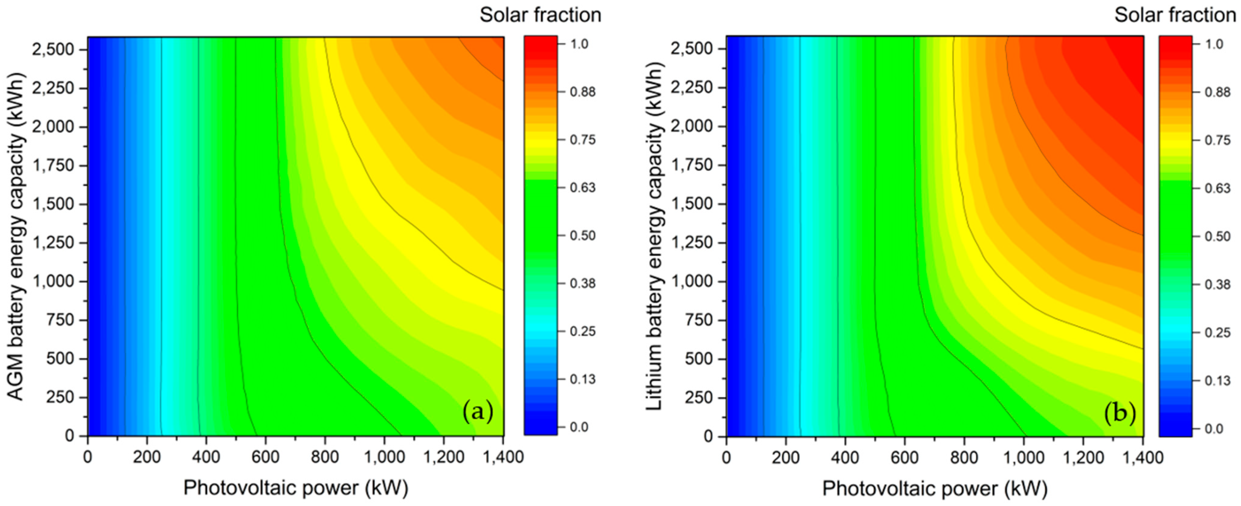 Urbansci 07 00066 g004 550