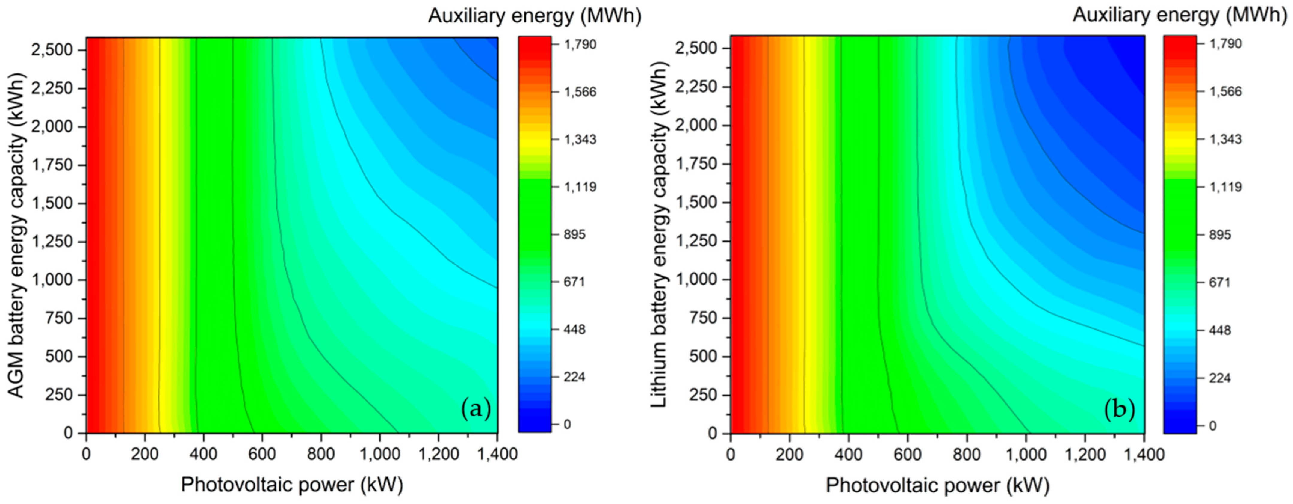 Urbansci 07 00066 g005 550