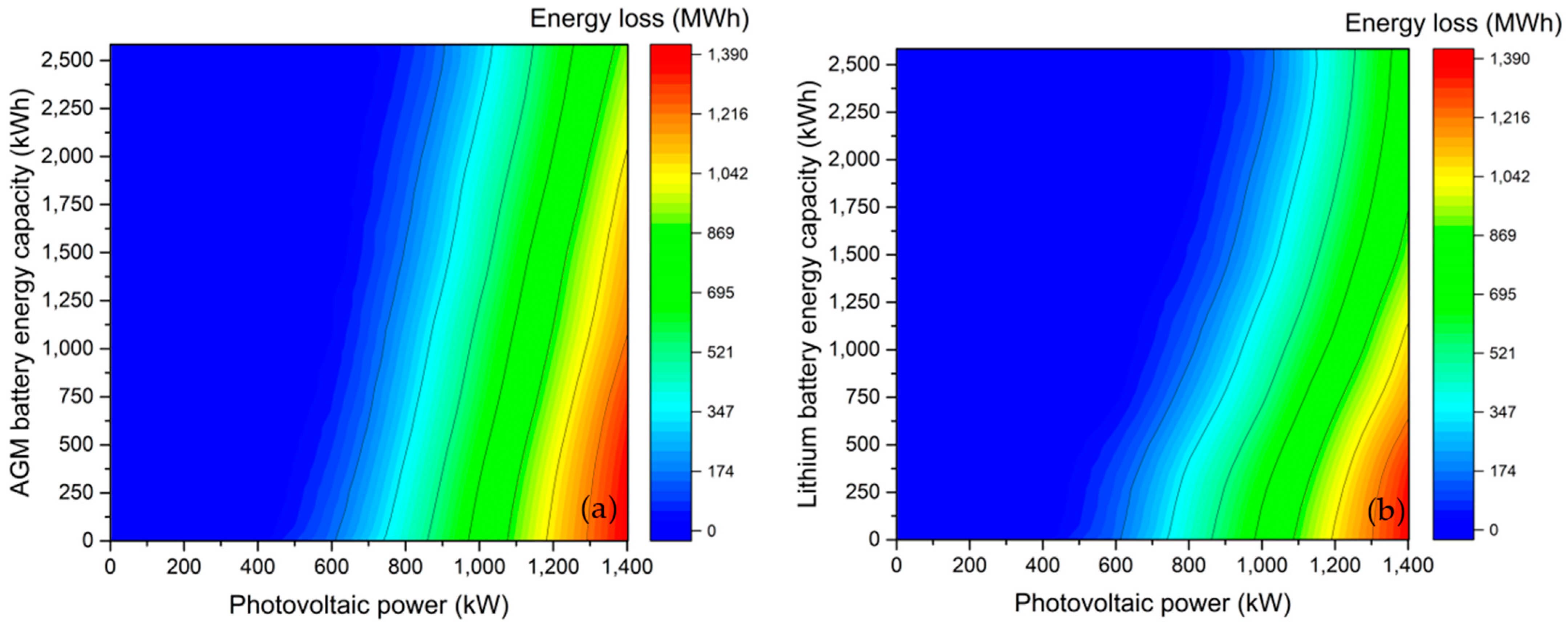 Urbansci 07 00066 g006 550