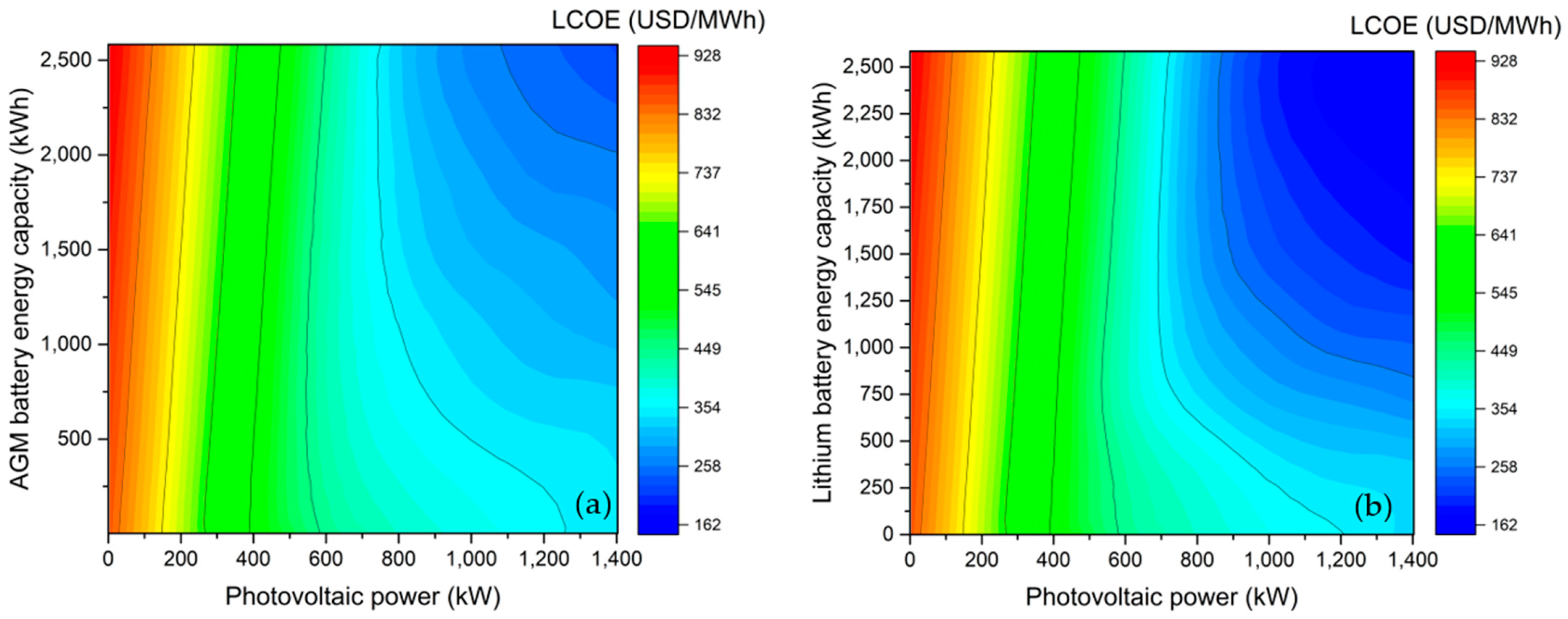 Urbansci 07 00066 g007 550