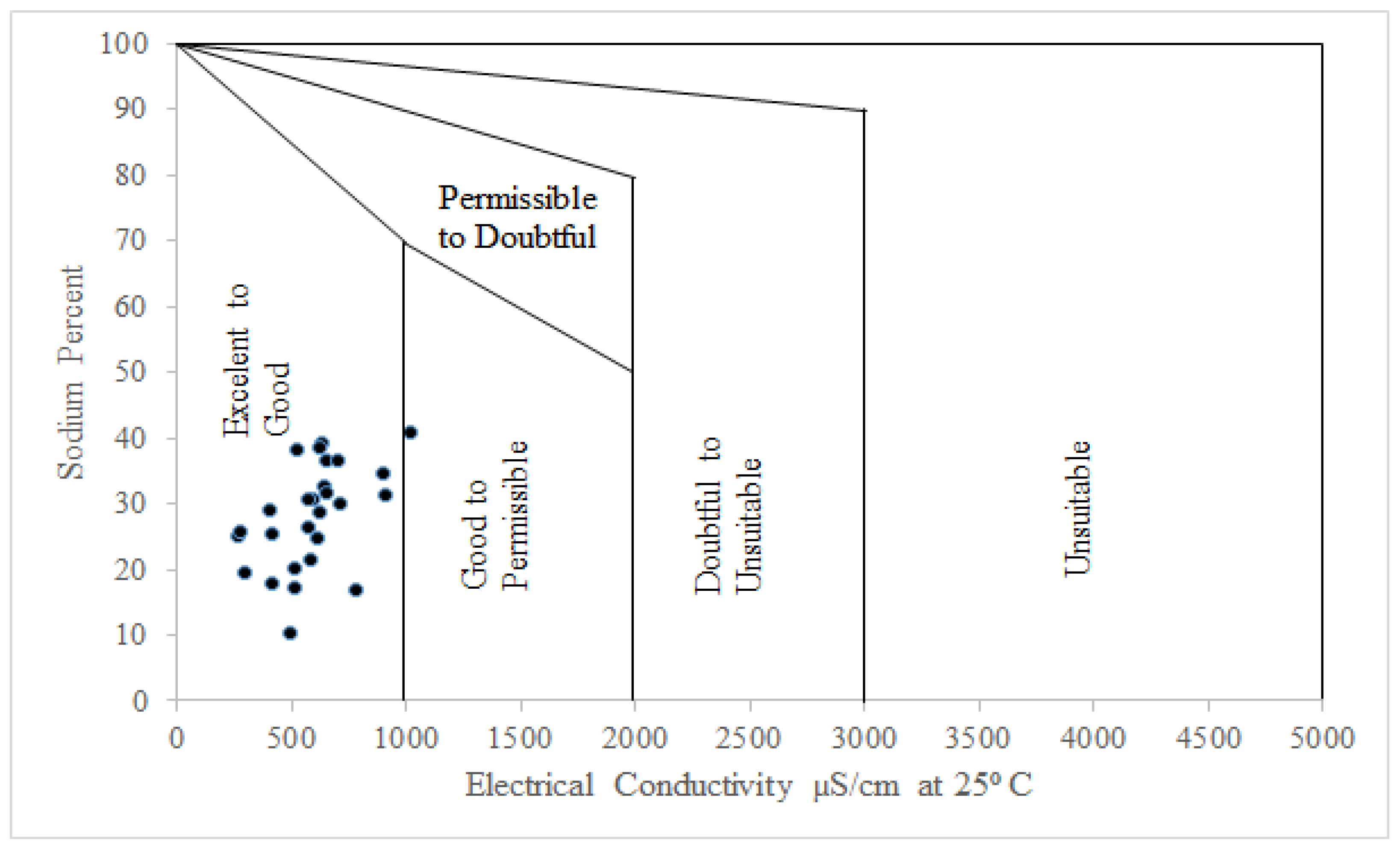 Urbansci 07 00071 g004 Urbansci 07 00071 g004