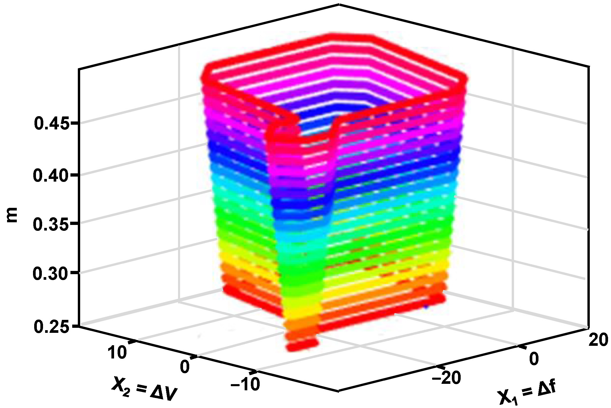 Urbansci 07 00072 g006 Urbansci 07 00072 g006