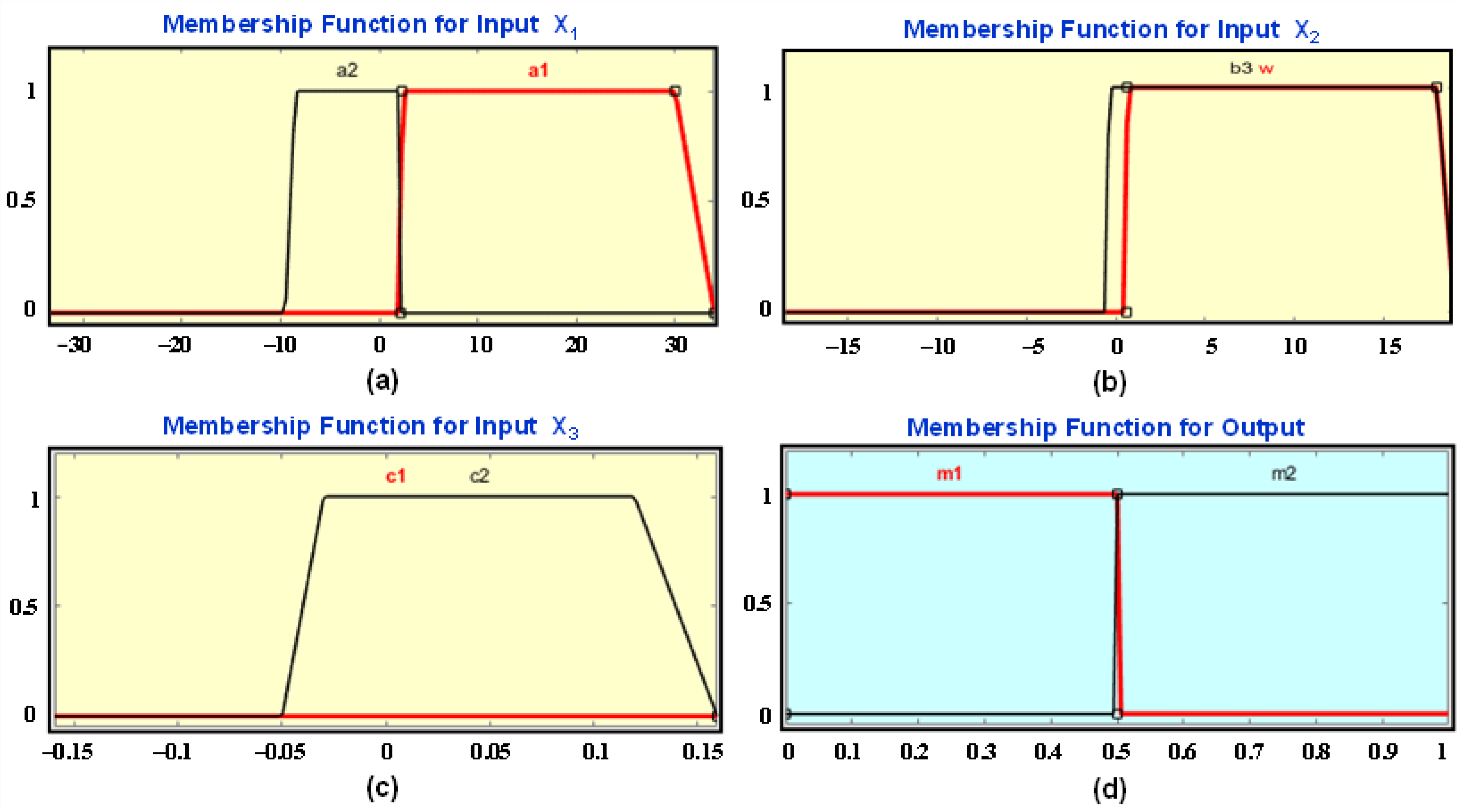 Urbansci 07 00072 g007 Urbansci 07 00072 g007