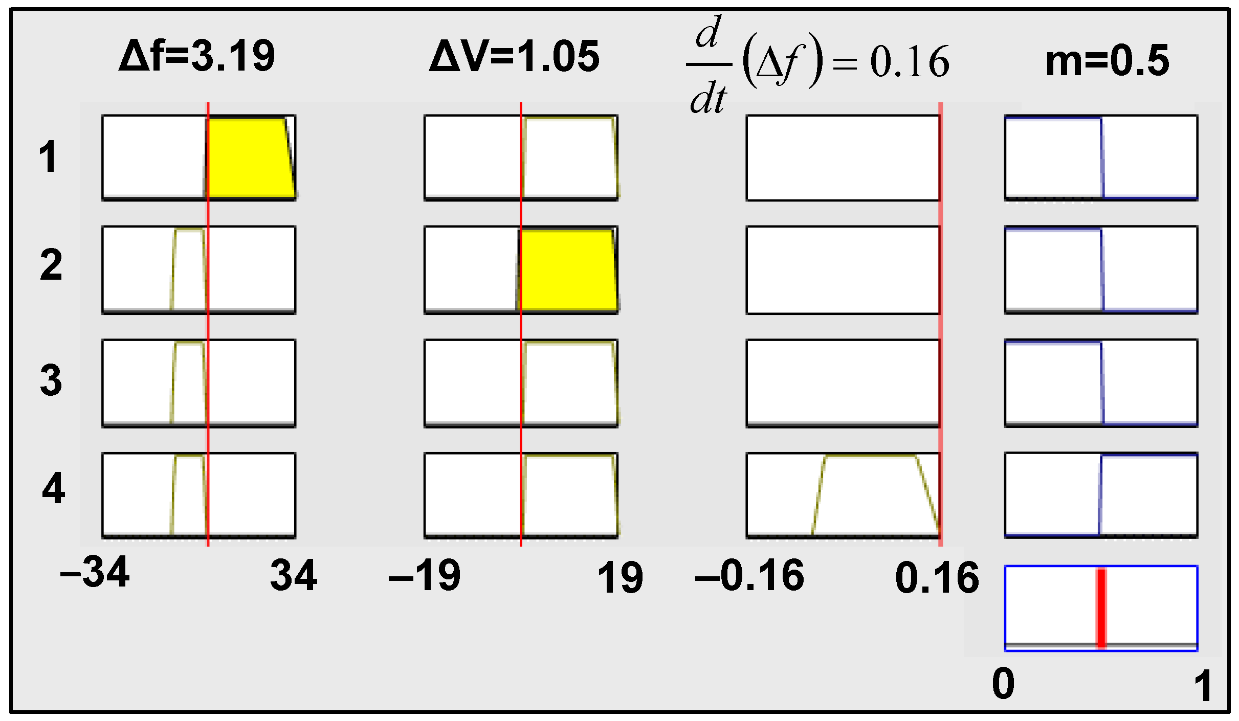 Urbansci 07 00072 g009 Urbansci 07 00072 g009
