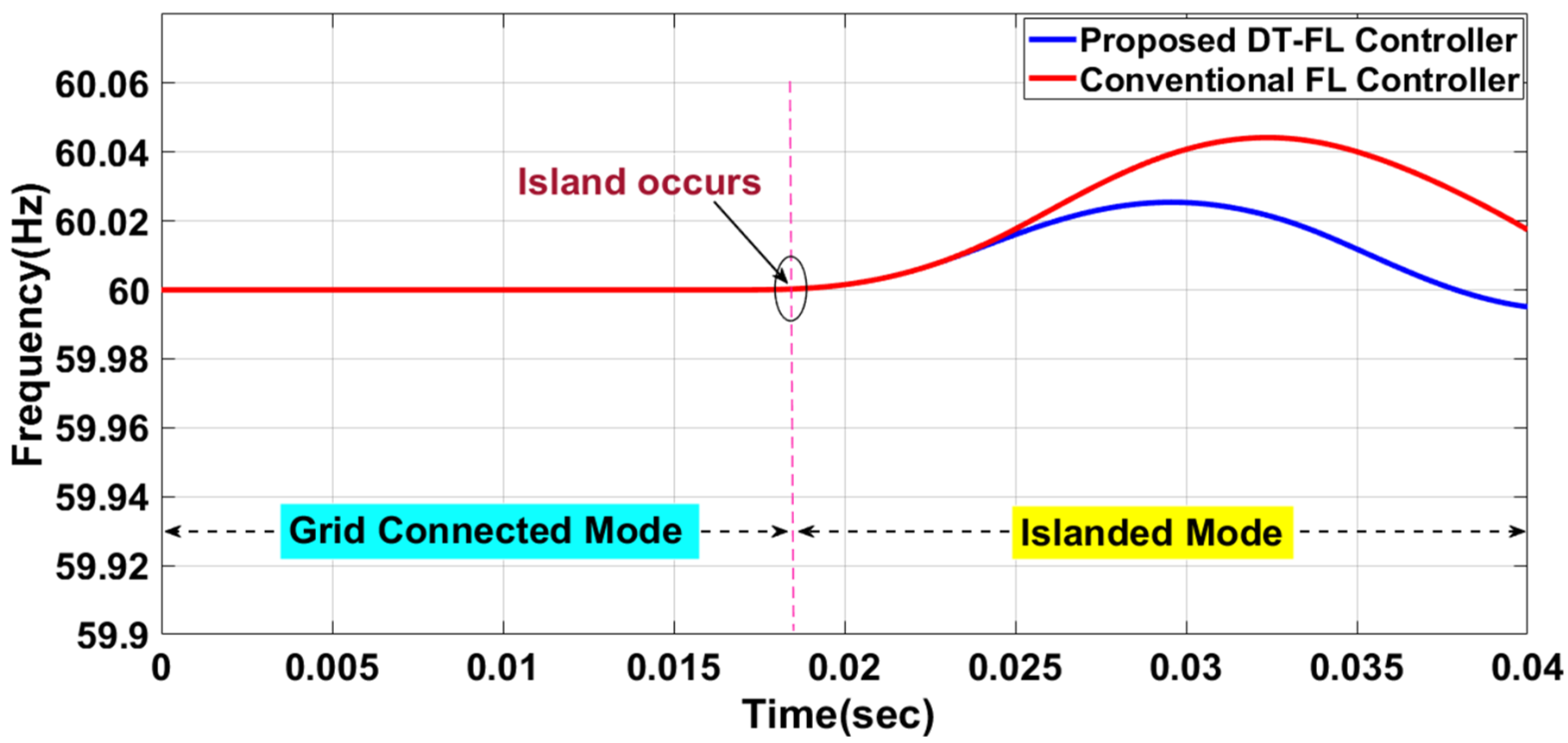 Urbansci 07 00072 g010 Urbansci 07 00072 g010