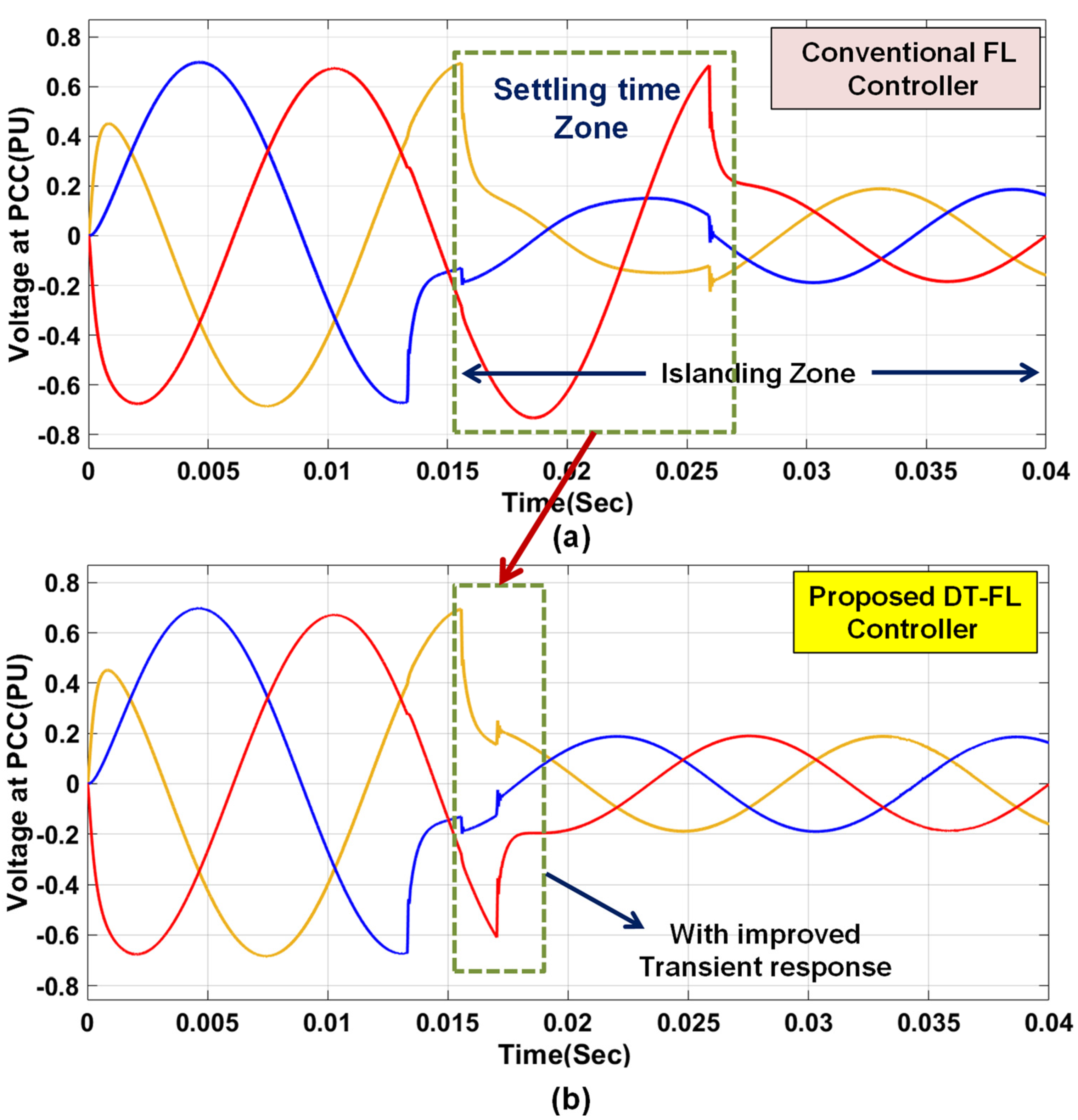 Urbansci 07 00072 g011 Urbansci 07 00072 g011