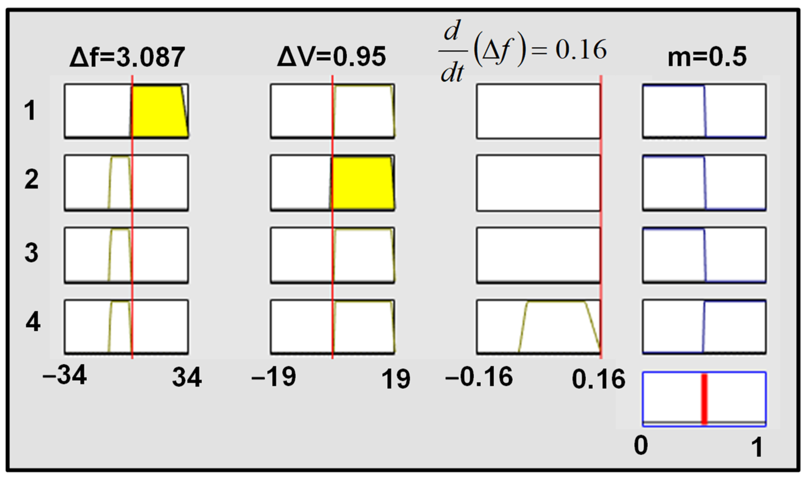 Urbansci 07 00072 g013 Urbansci 07 00072 g013