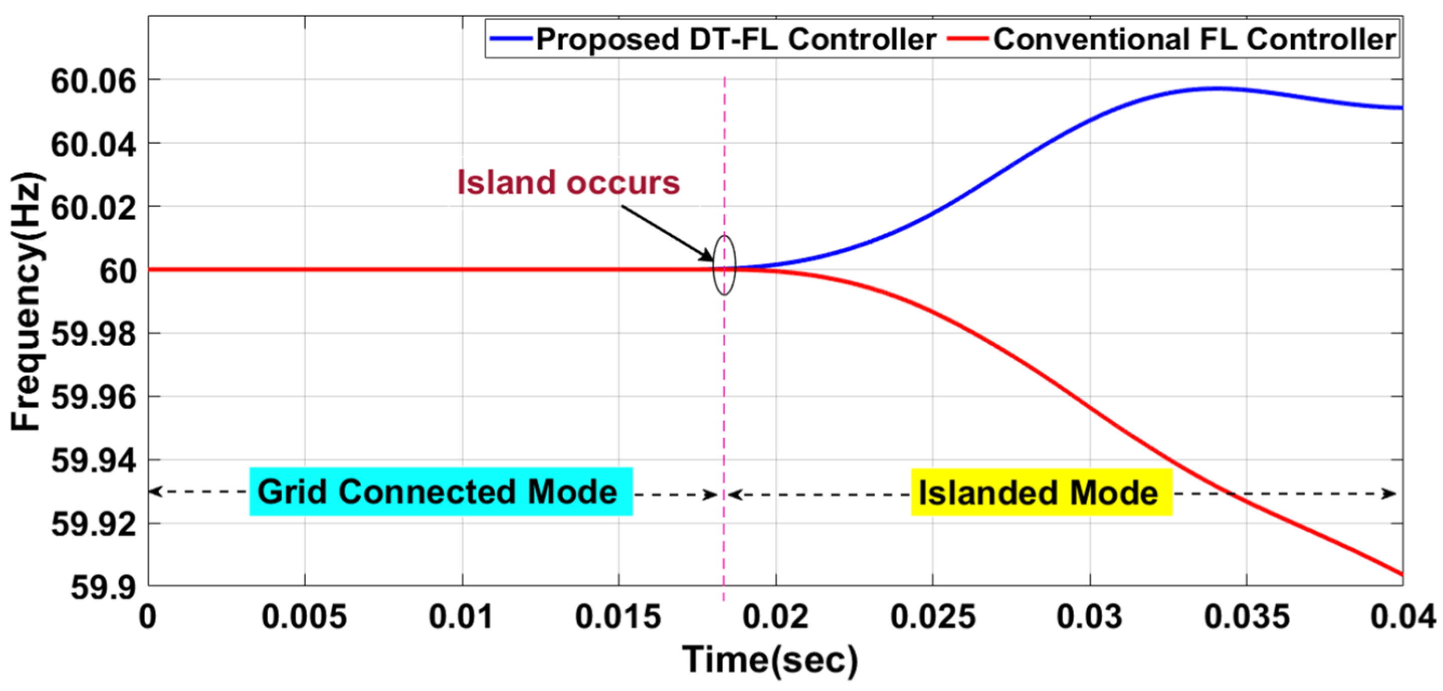 Urbansci 07 00072 g014 Urbansci 07 00072 g014