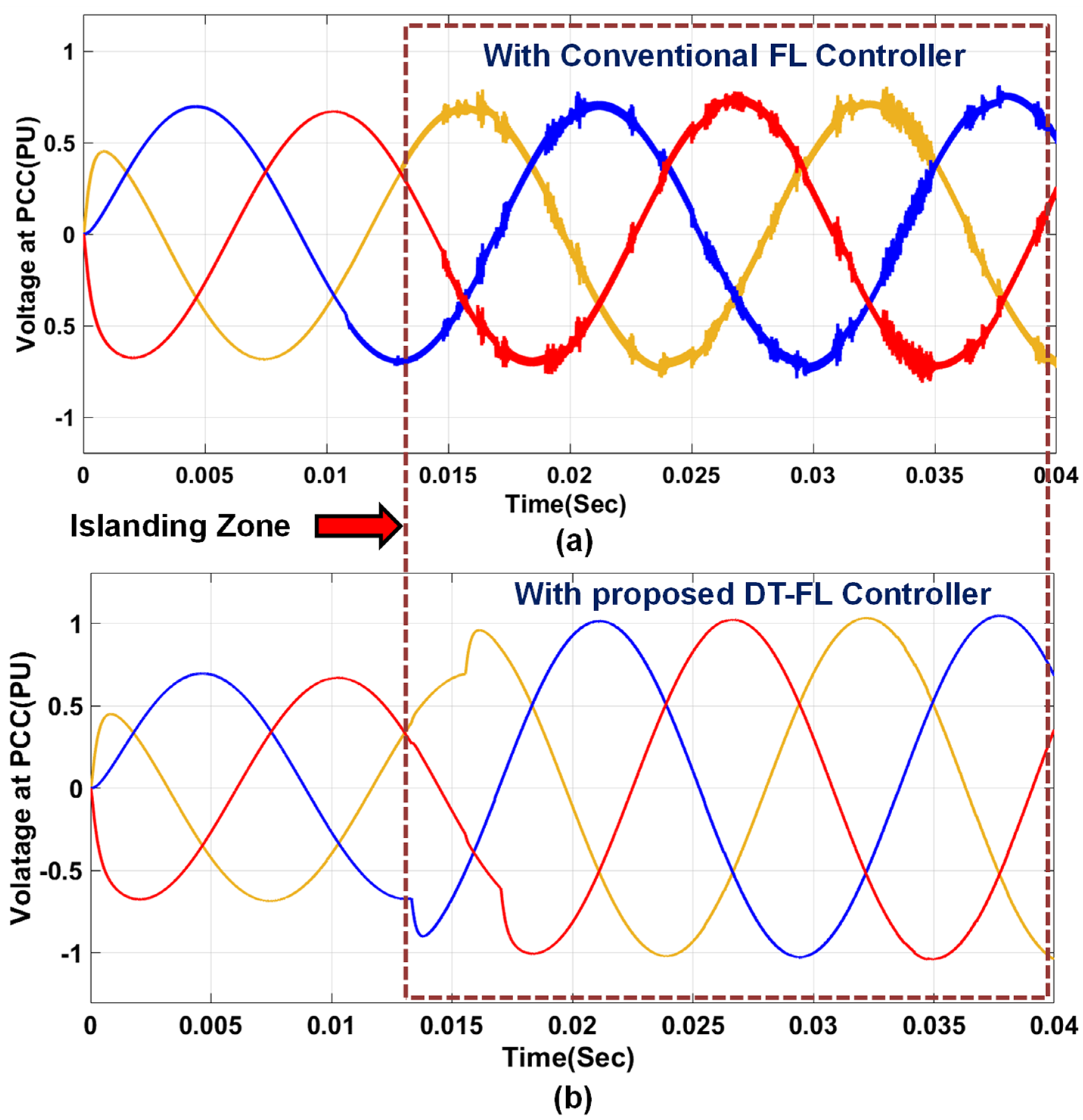 Urbansci 07 00072 g015 Urbansci 07 00072 g015