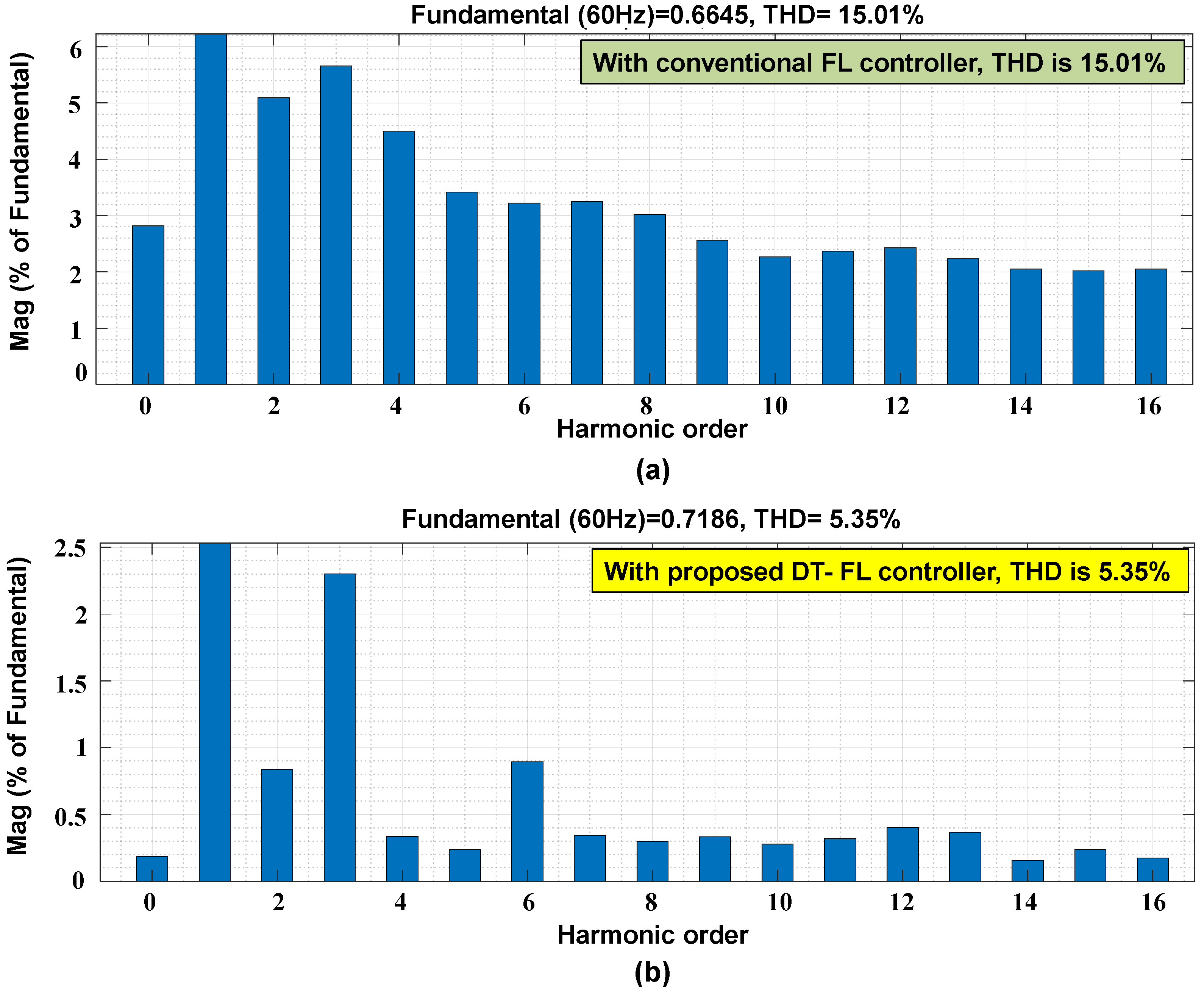 Urbansci 07 00072 g016 Urbansci 07 00072 g016