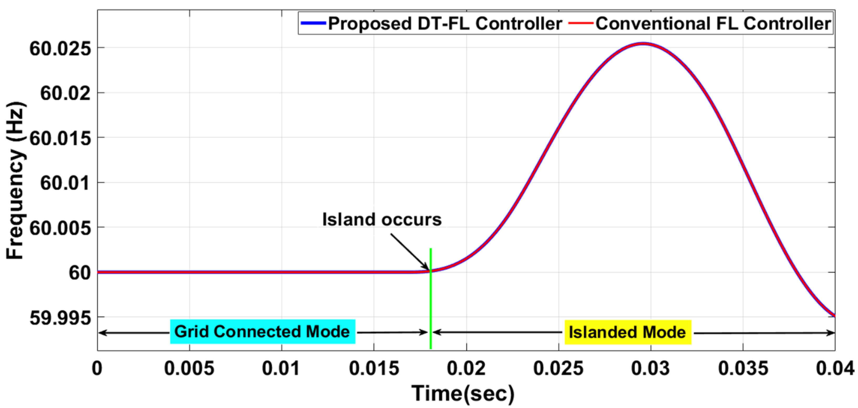 Urbansci 07 00072 g017 Urbansci 07 00072 g017